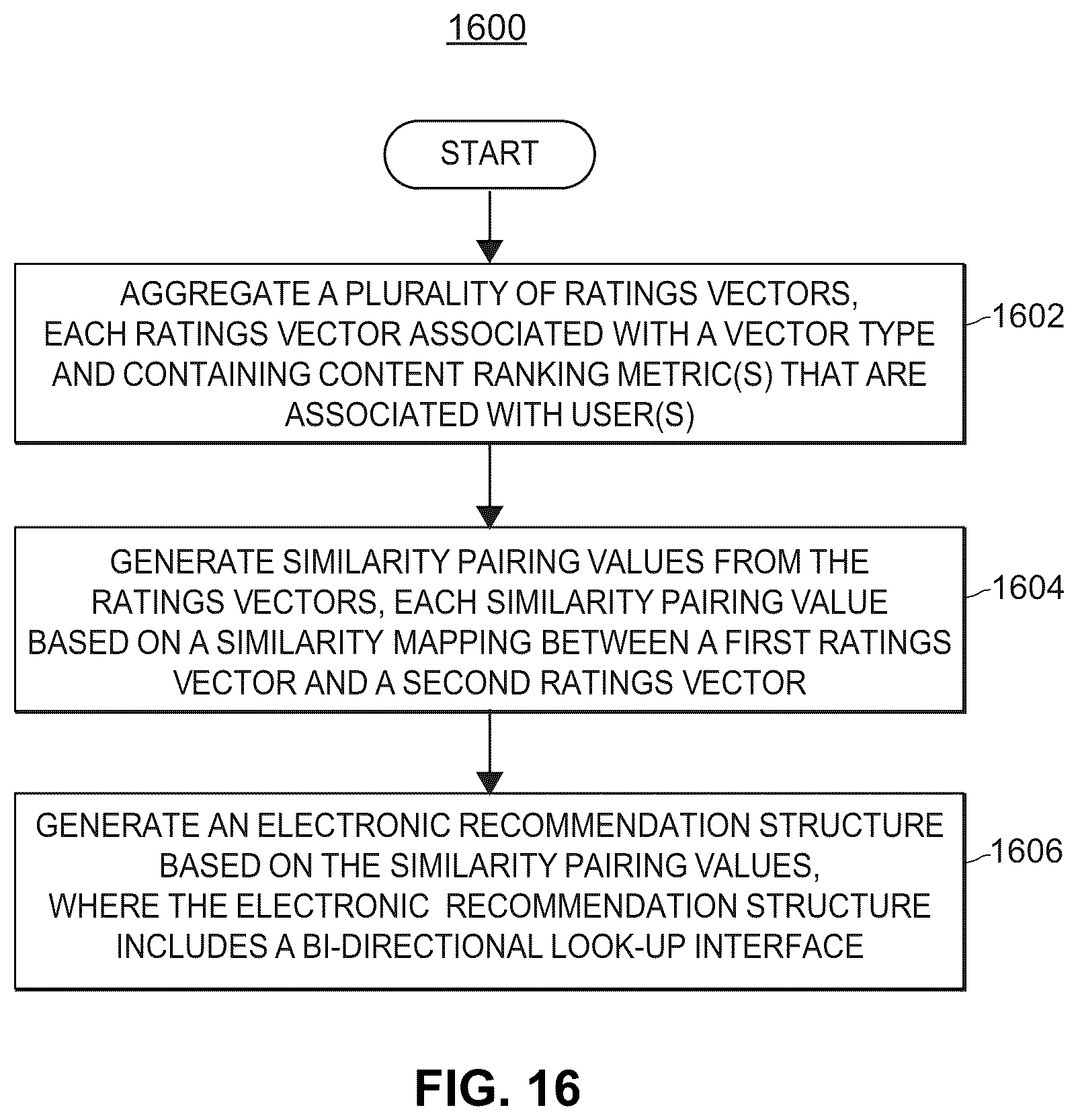 Patent US12541771 Figure 17 – Systems and methods for providing user offers based on efficient iterative recommendation structures