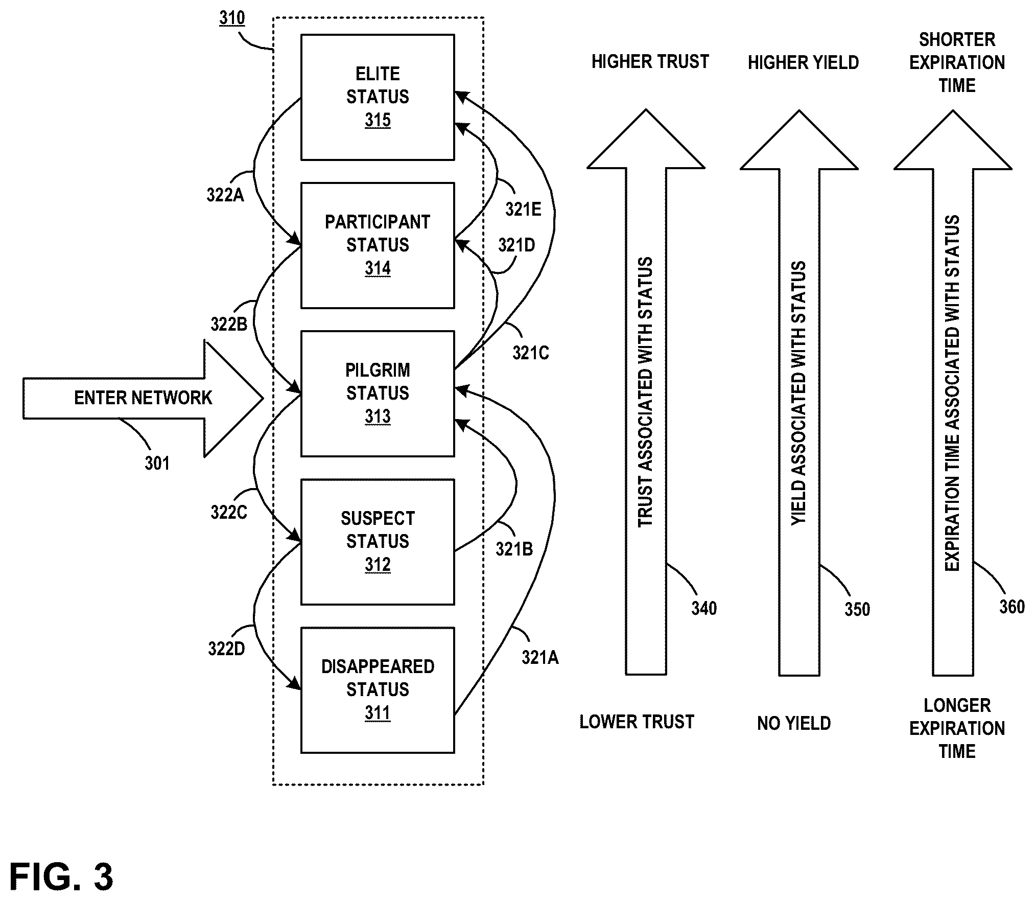 Patent US12541772 Figure 3 – Self-disclosed identity on a network