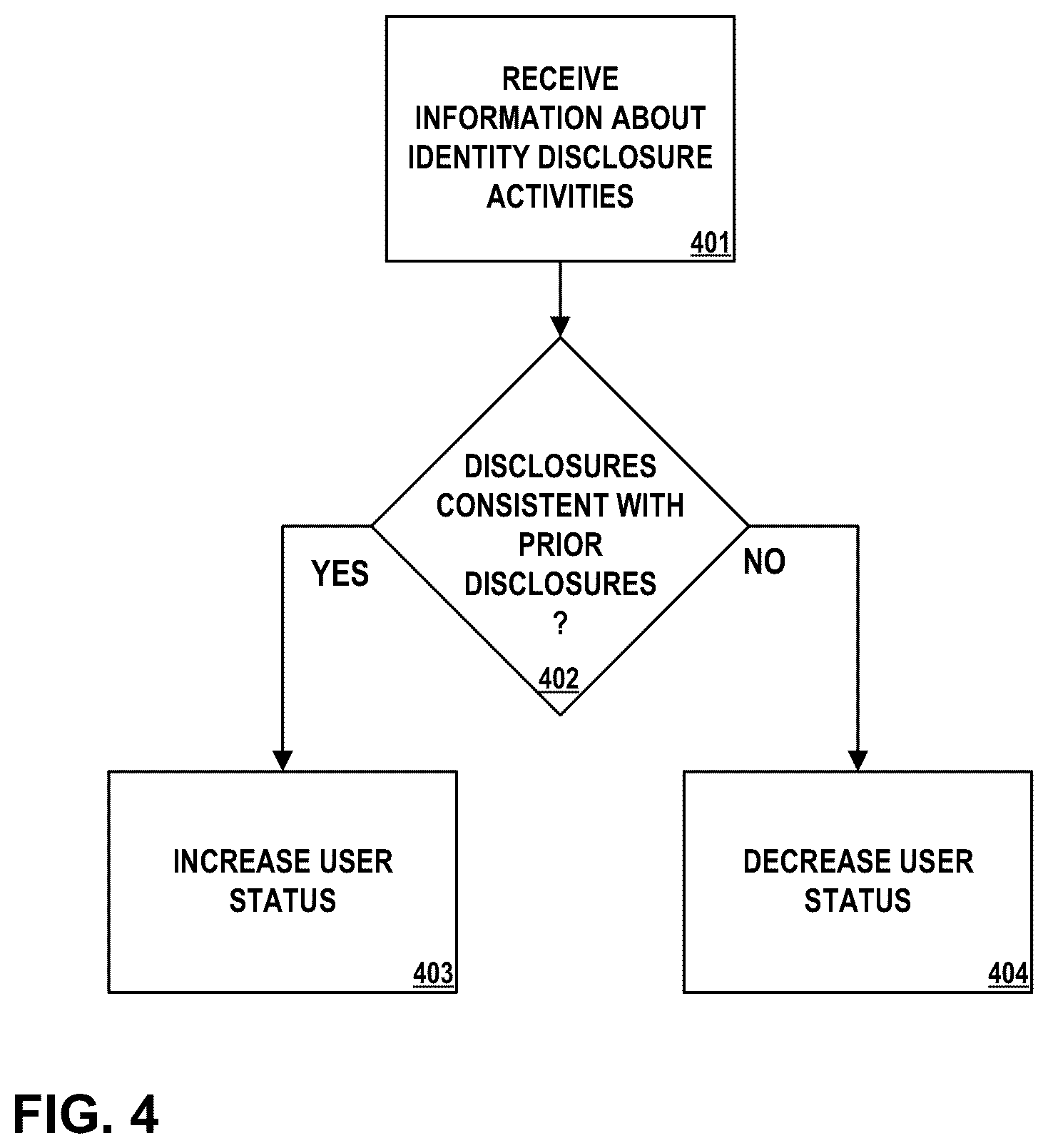 Patent US12541772 Figure 4 – Self-disclosed identity on a network