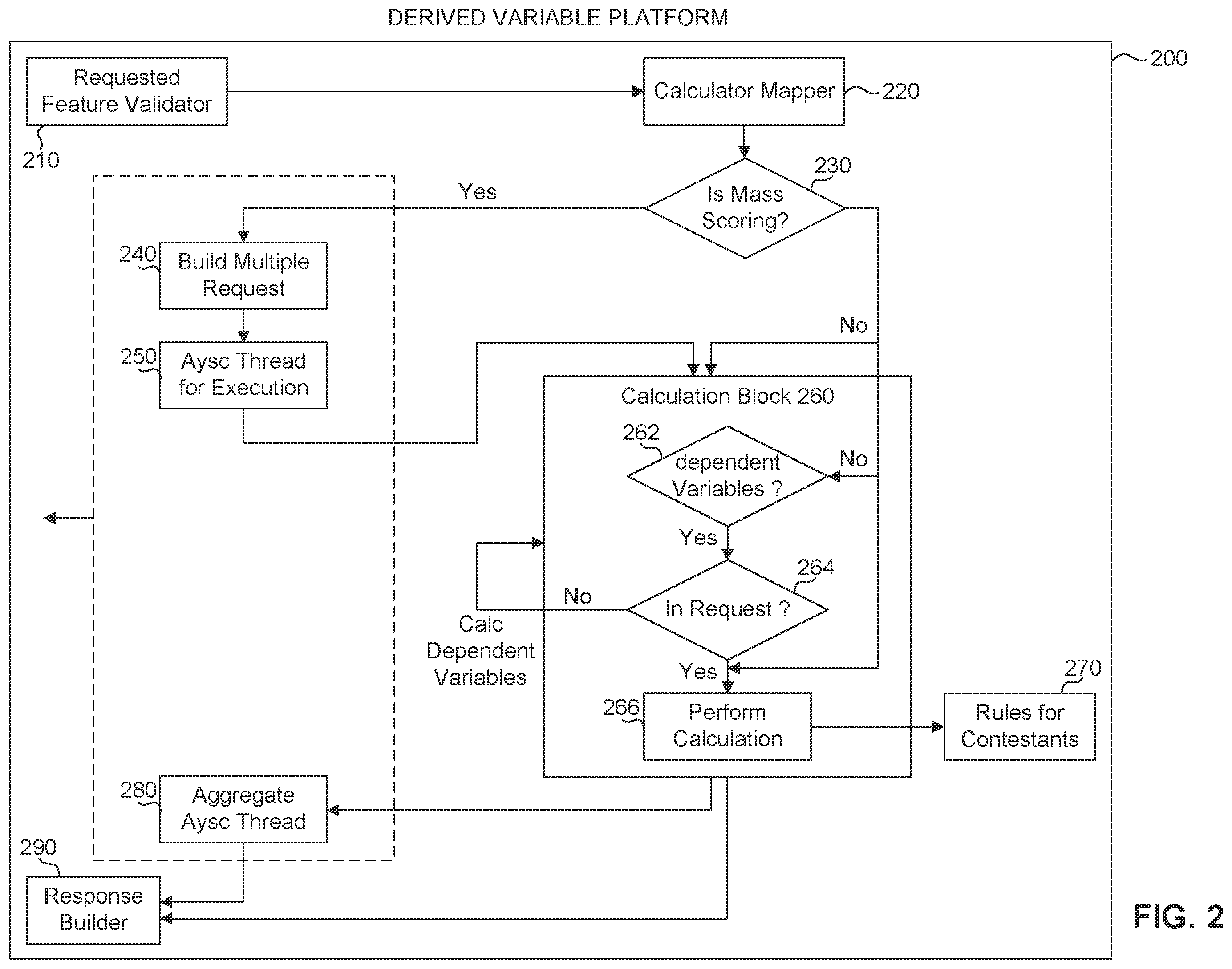 Patent US12541775 Figure 2 – Unique method of processing API data supporting wide variety of data types and multiple/singular formats without data duplication