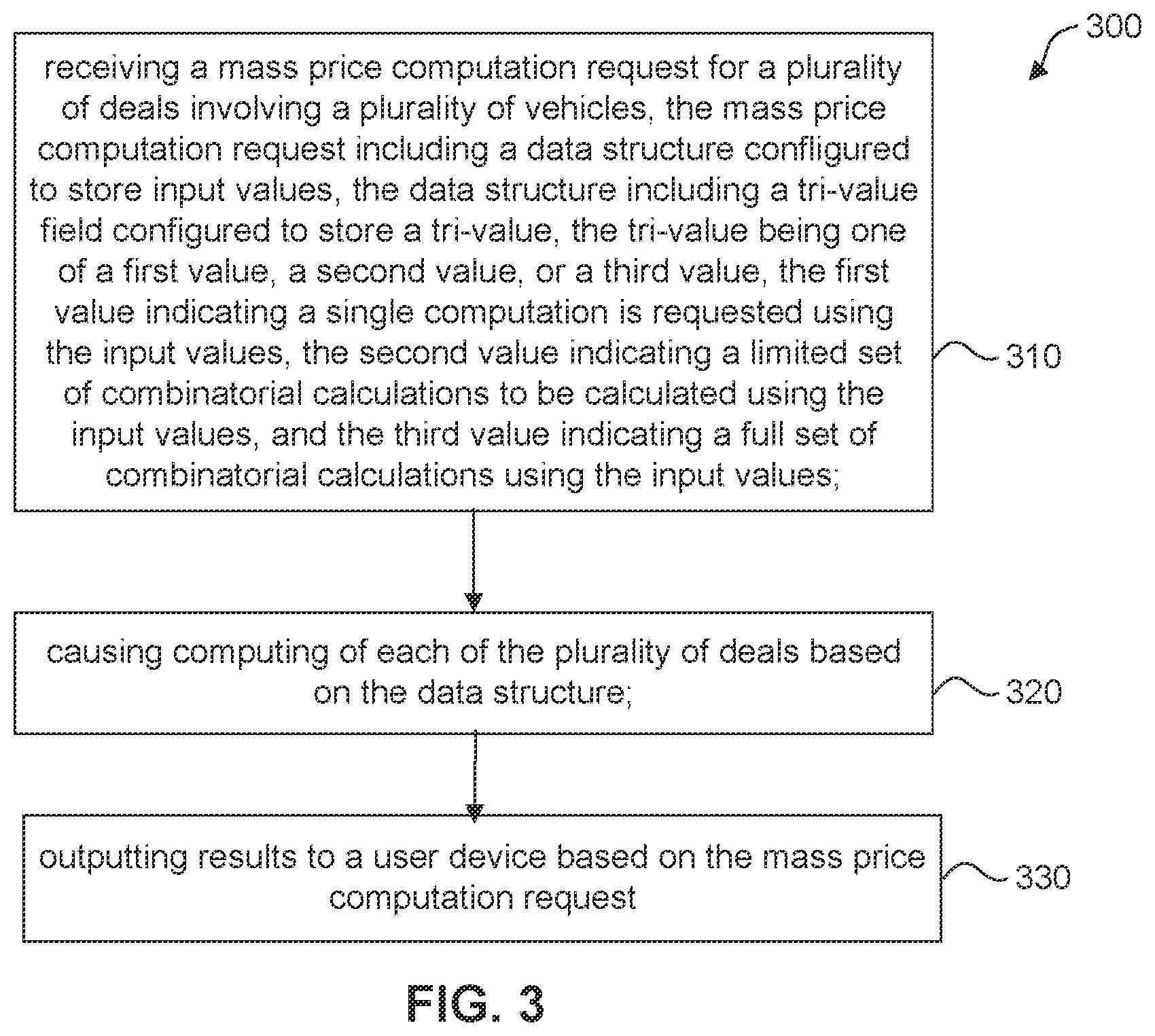 Patent US12541775 Figure 3 – Unique method of processing API data supporting wide variety of data types and multiple/singular formats without data duplication