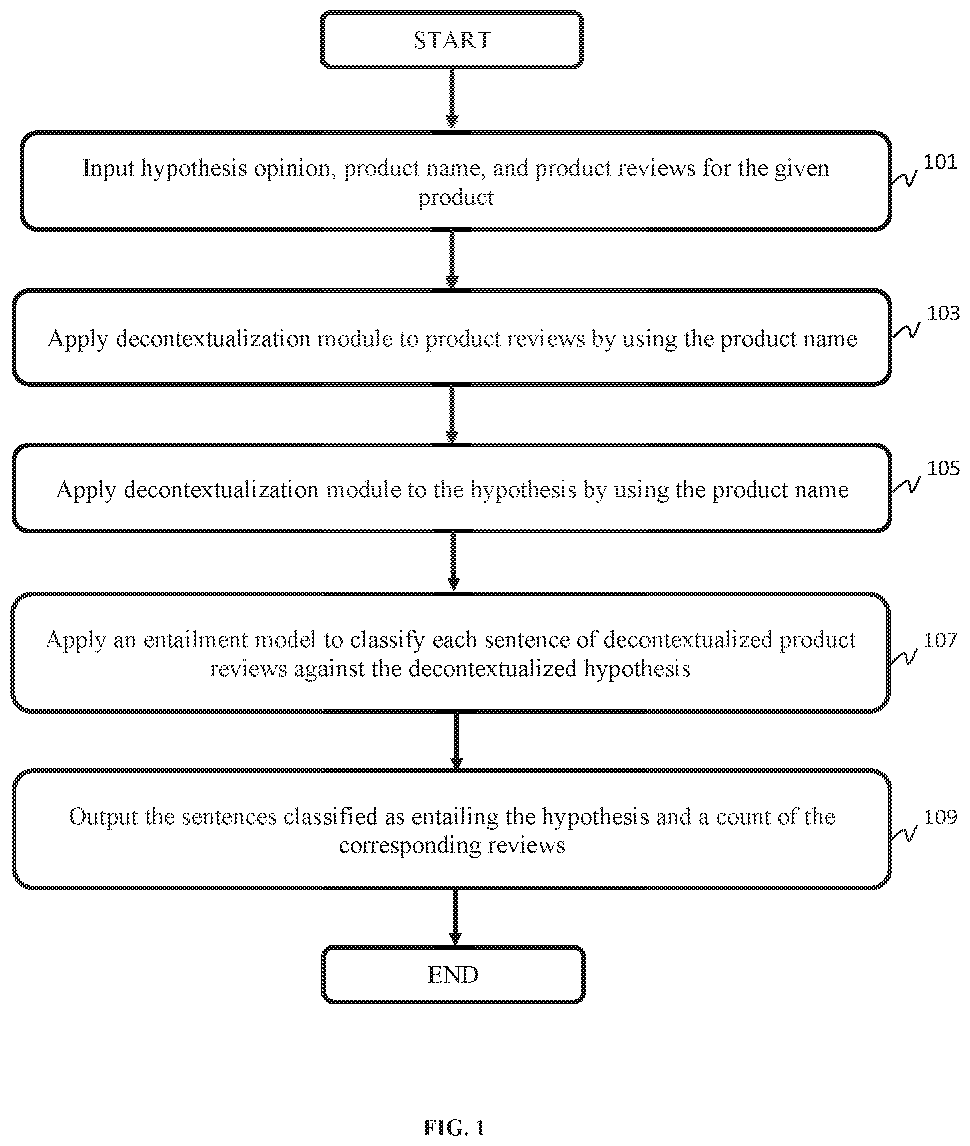 Patent US12541777 Figure 1 – Counting and extracting opinions in product reviews