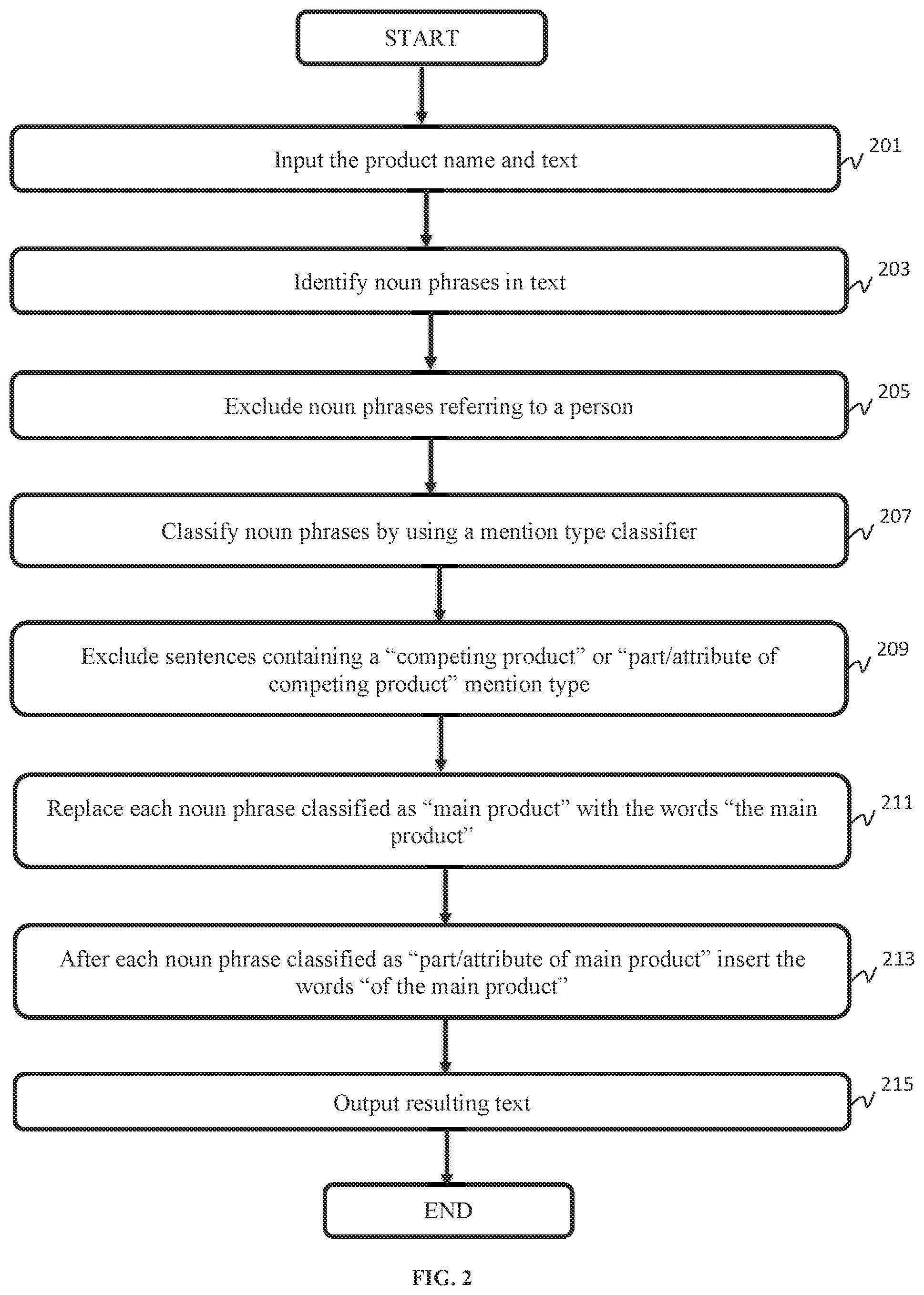Patent US12541777 Figure 2 – Counting and extracting opinions in product reviews