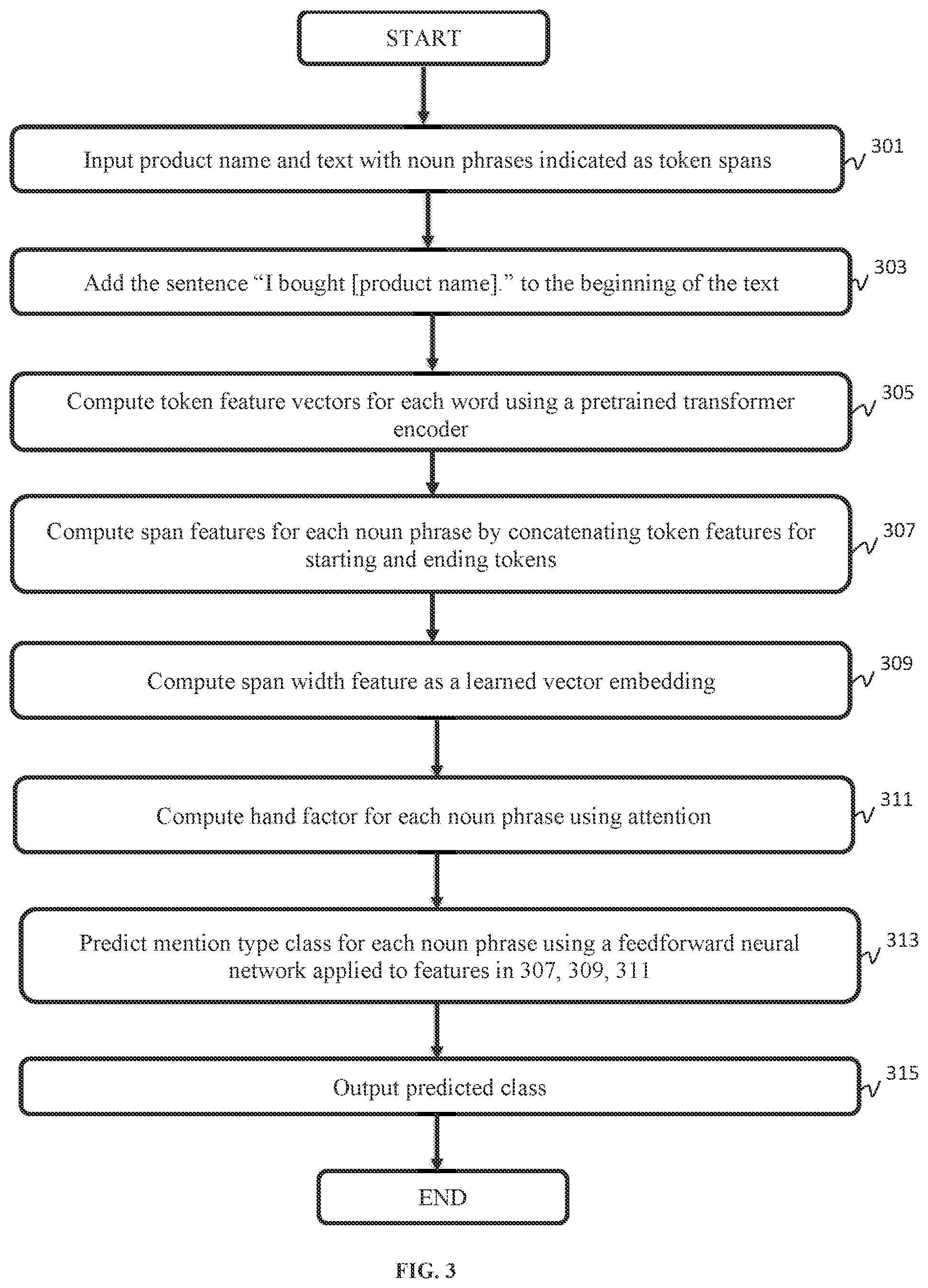 Patent US12541777 Figure 3 – Counting and extracting opinions in product reviews