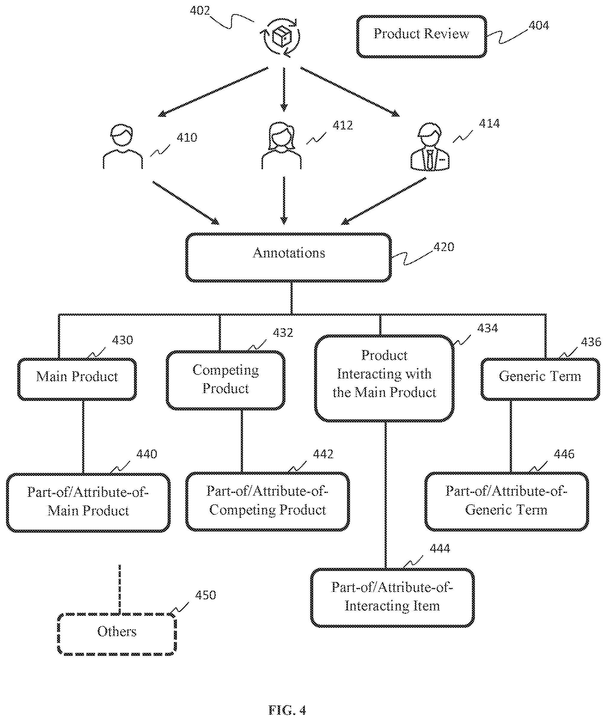 Patent US12541777 Figure 4 – Counting and extracting opinions in product reviews