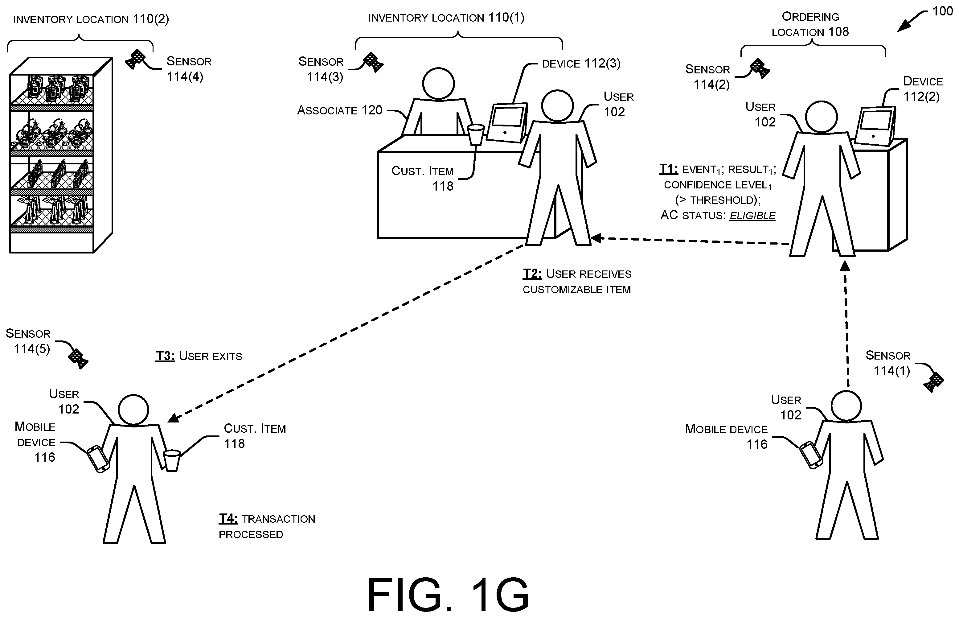 Patent US12541778 Figure 7 – Customized retail environments