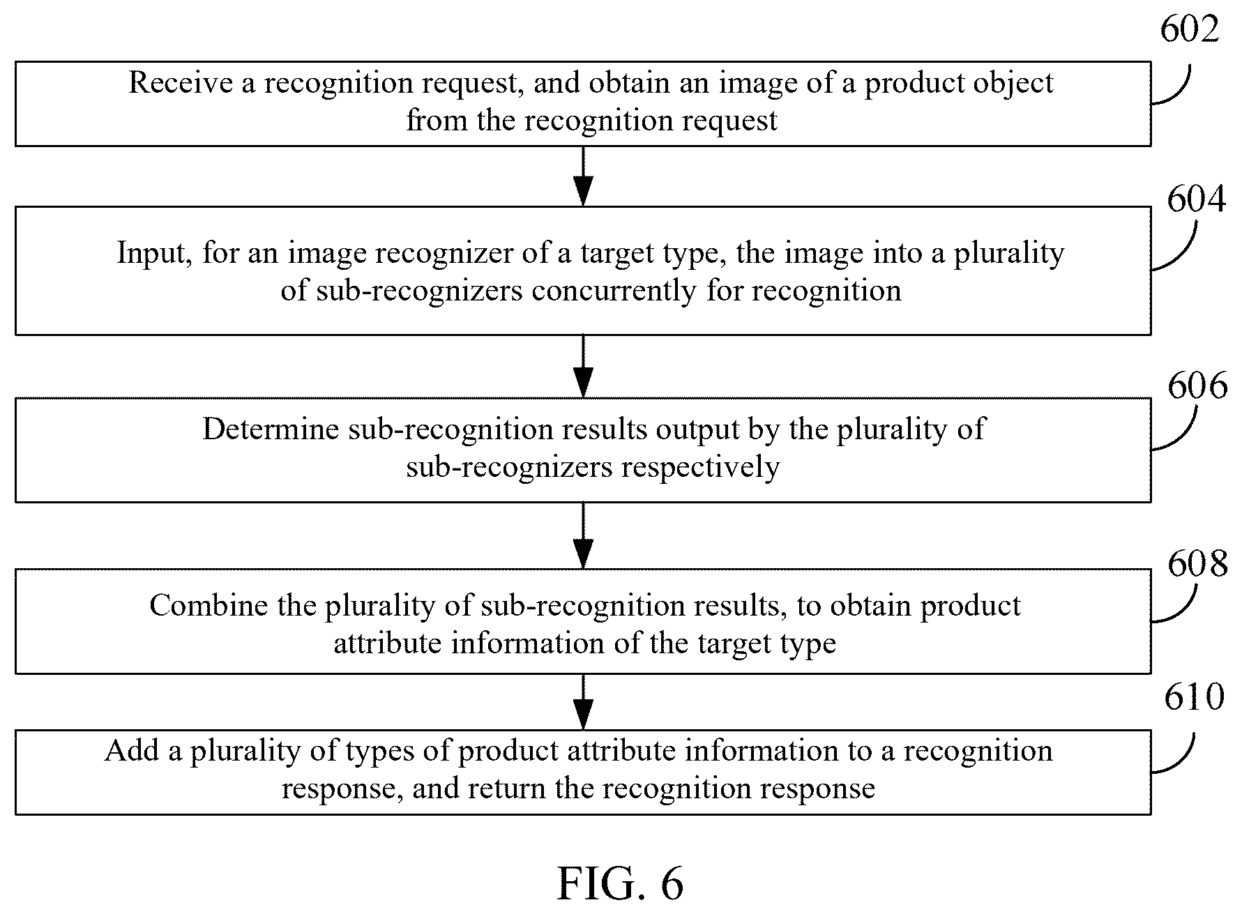 Patent US12541782 Figure 5 – Method, system, and computer-readable storage medium for product object publishing and concurrent image recognition