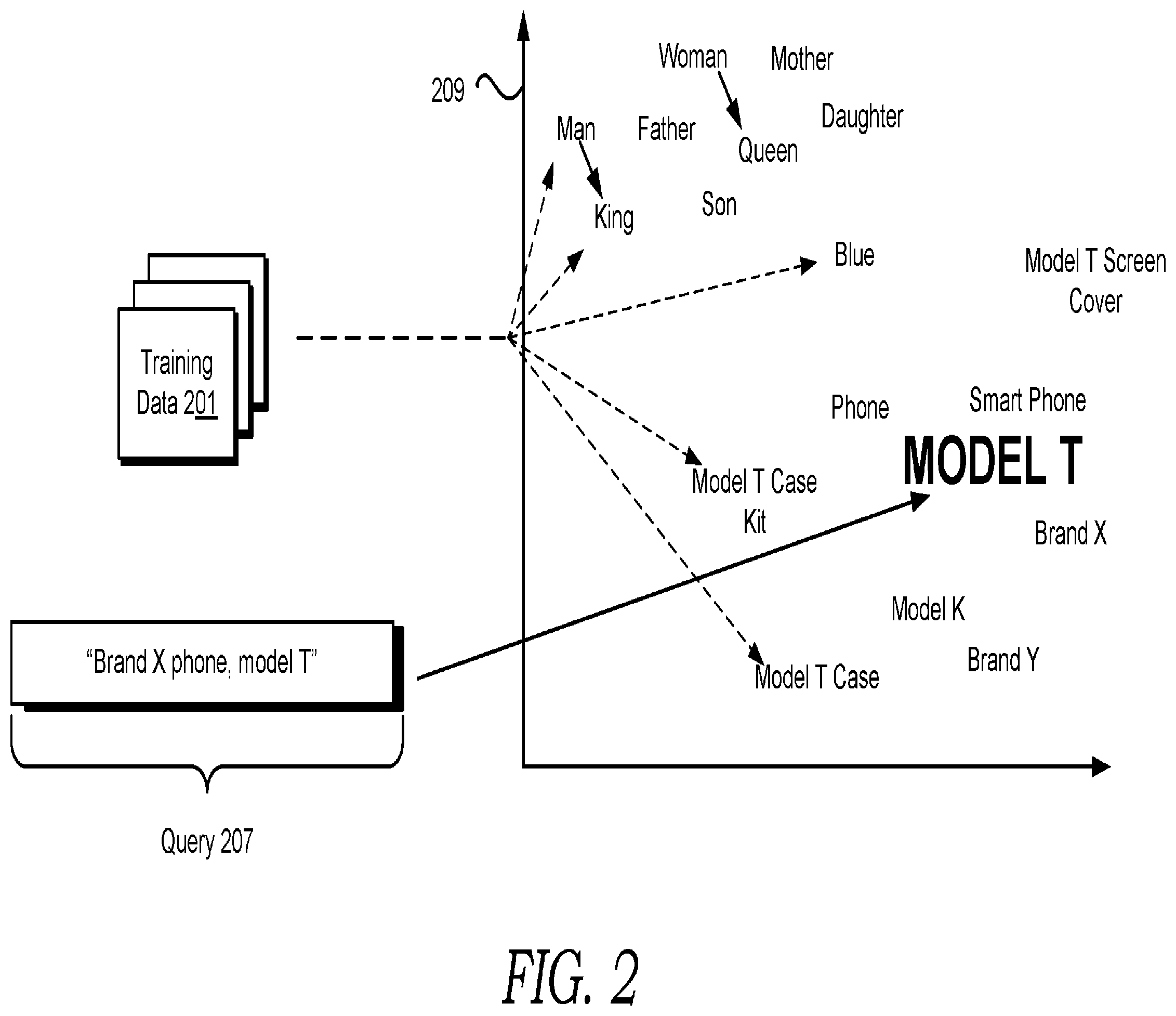 Patent US12541783 Figure 2 – Method, system, and article of manufacture for computer search engine ranking for accessory and sub-accessory requests