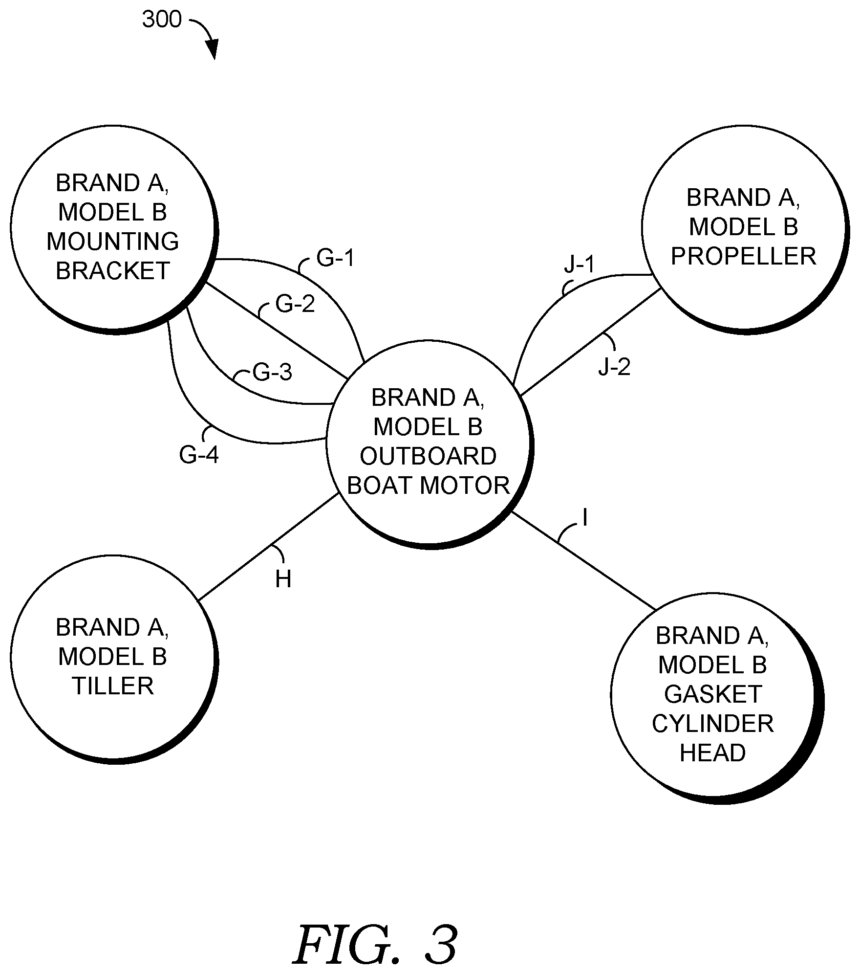 Patent US12541783 Figure 3 – Method, system, and article of manufacture for computer search engine ranking for accessory and sub-accessory requests
