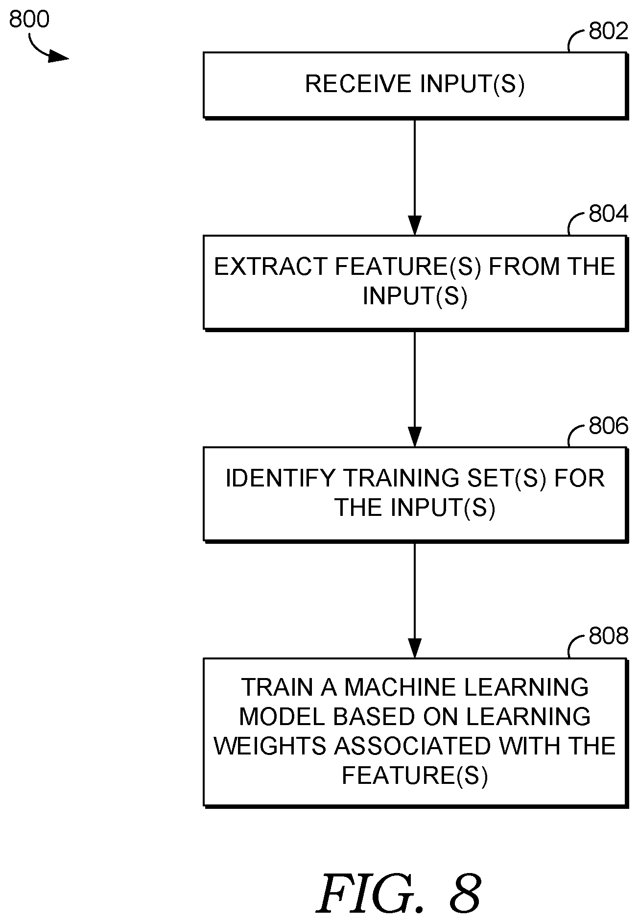 Patent US12541783 Figure 8 – Method, system, and article of manufacture for computer search engine ranking for accessory and sub-accessory requests