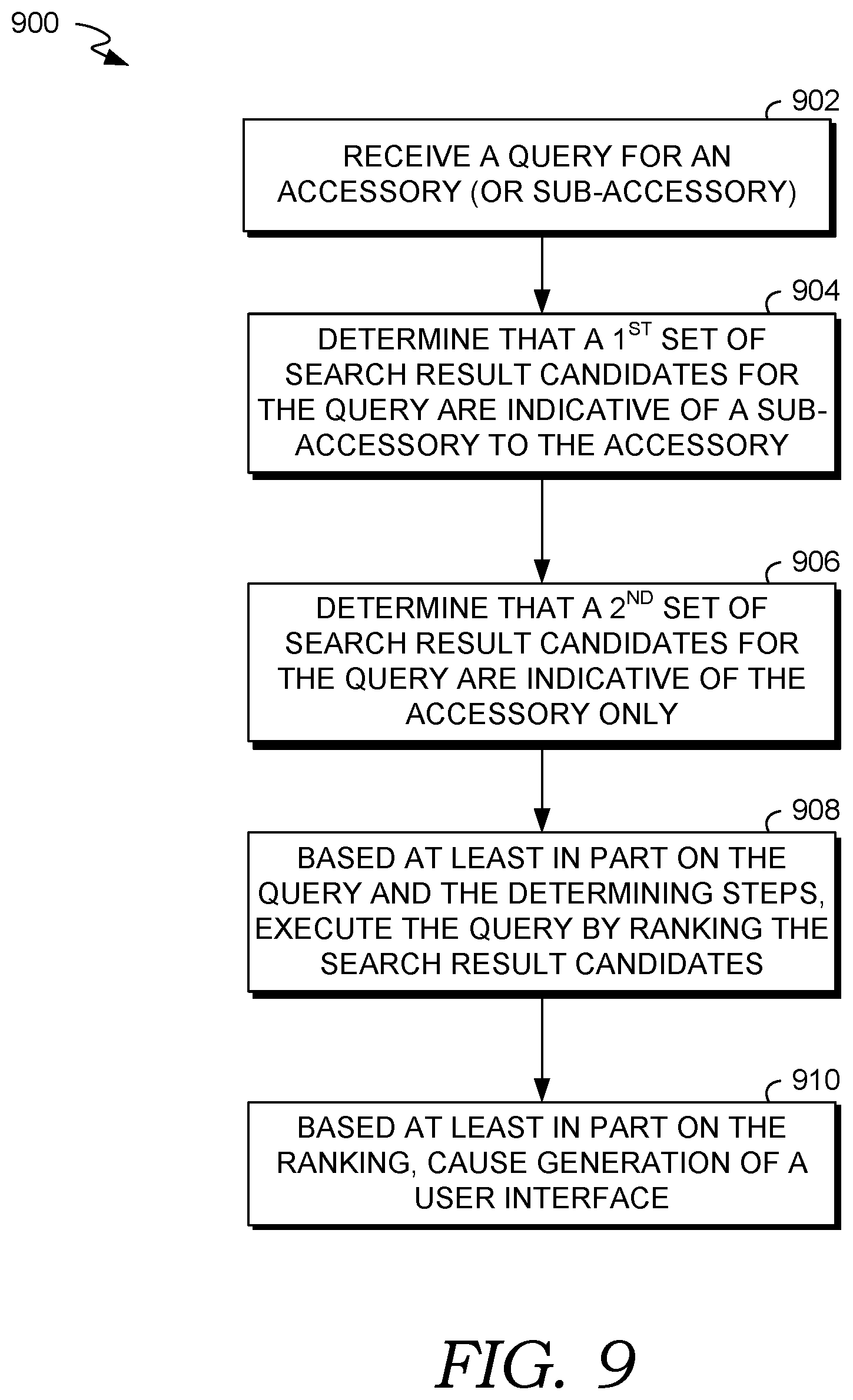 Patent US12541783 Figure 9 – Method, system, and article of manufacture for computer search engine ranking for accessory and sub-accessory requests