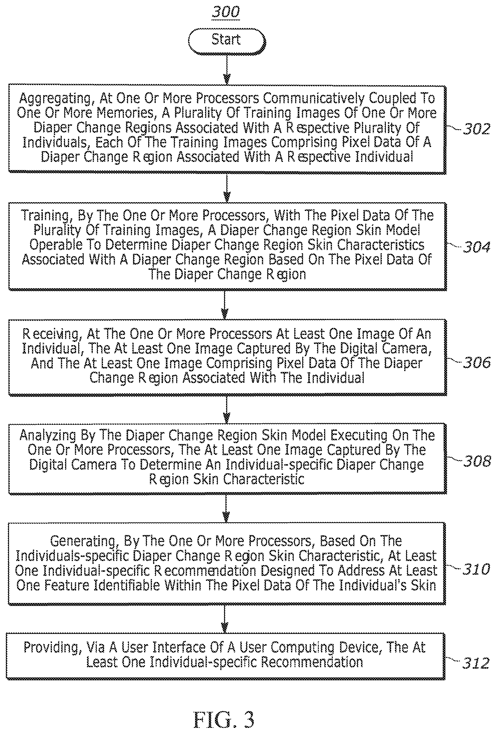 Patent US12541784 Figure 3 – Artificial intelligence based system and methods for predicting skin analytics of individuals