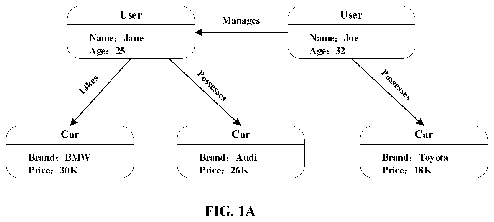 Patent US12541787 Figure 1 – Computer-implemented method, method of item recommendation, apparatus, and computer-program product