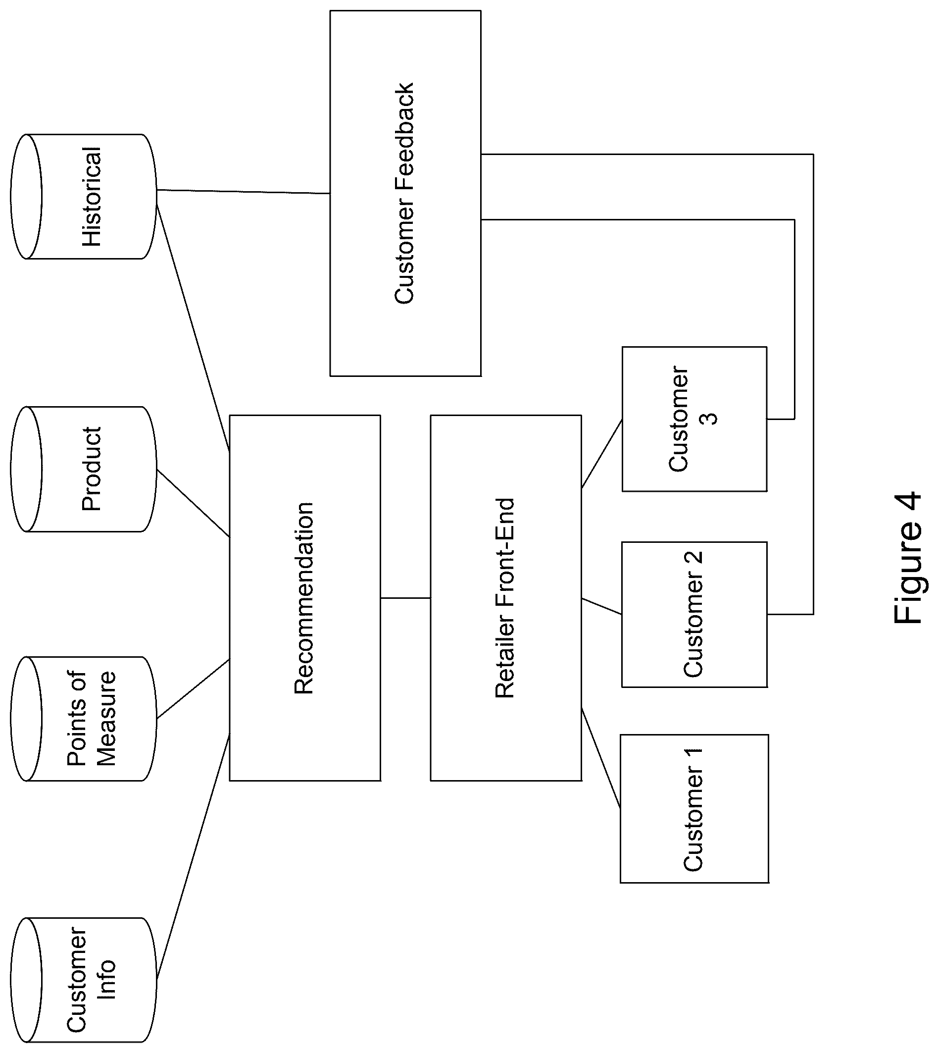 Patent US12541788 Figure 3 – Method, system, and computer-readable storage medium for product recommendations using three-dimensional models from body scans