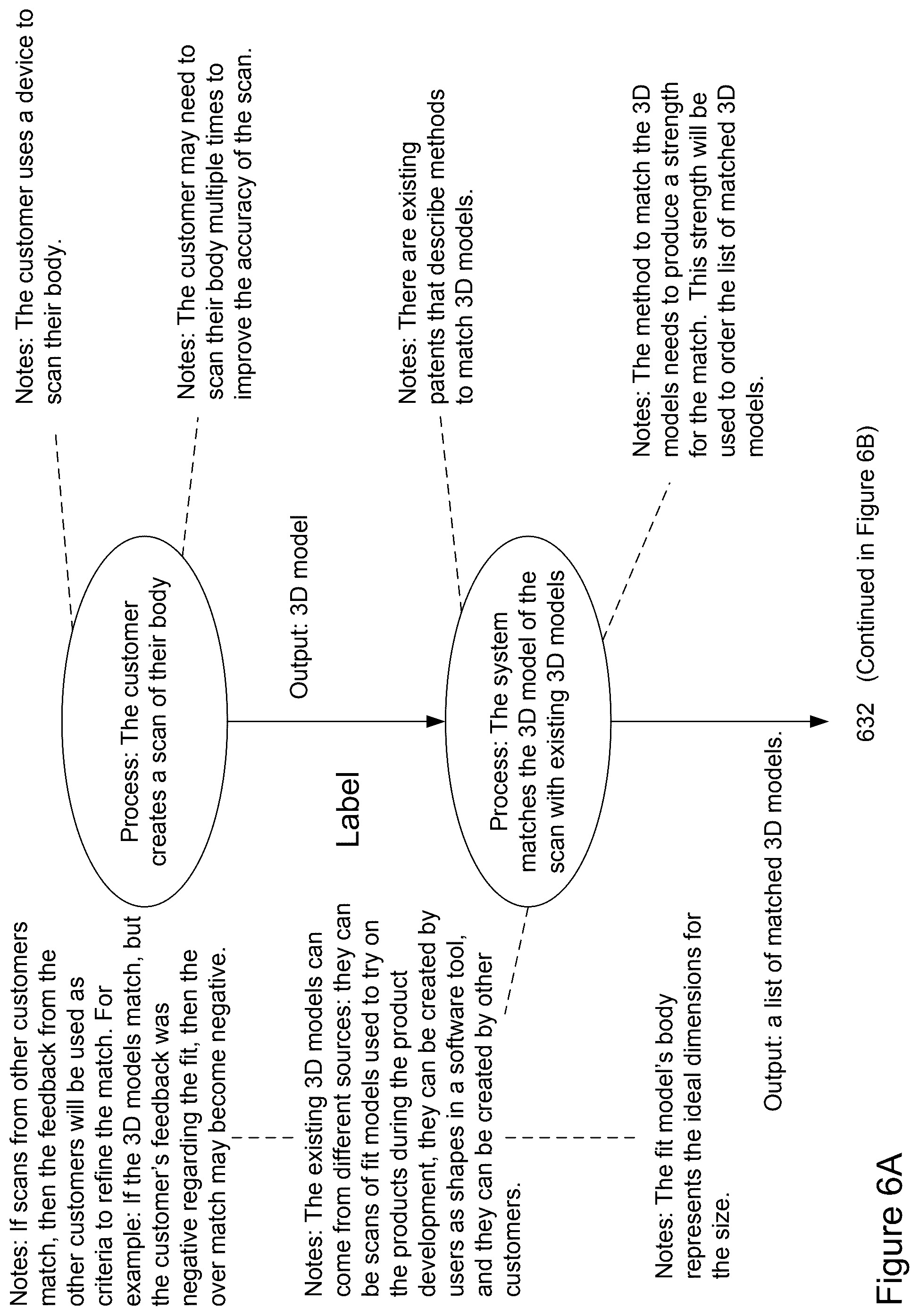 Patent US12541788 Figure 5 – Method, system, and computer-readable storage medium for product recommendations using three-dimensional models from body scans