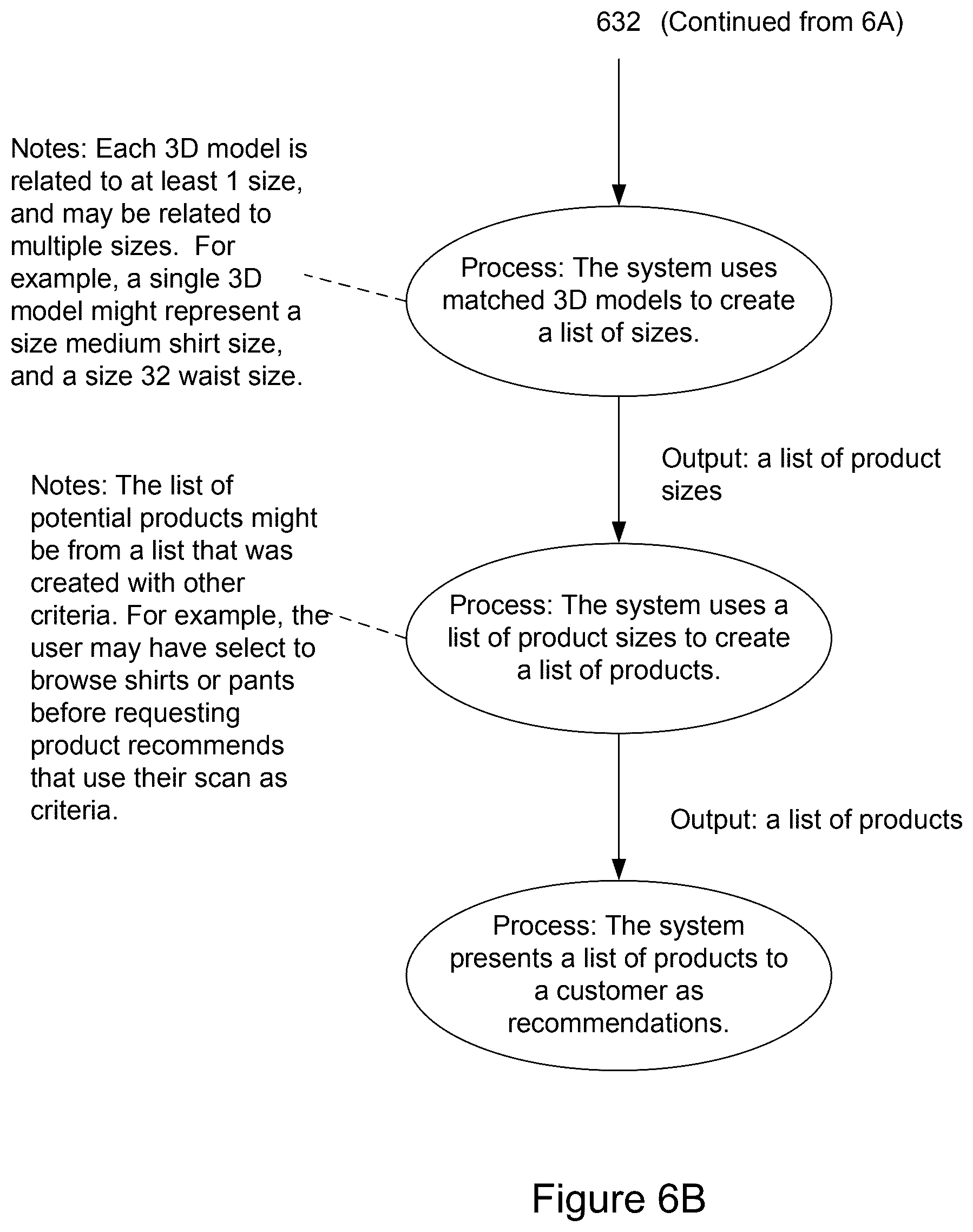 Patent US12541788 Figure 6 – Method, system, and computer-readable storage medium for product recommendations using three-dimensional models from body scans