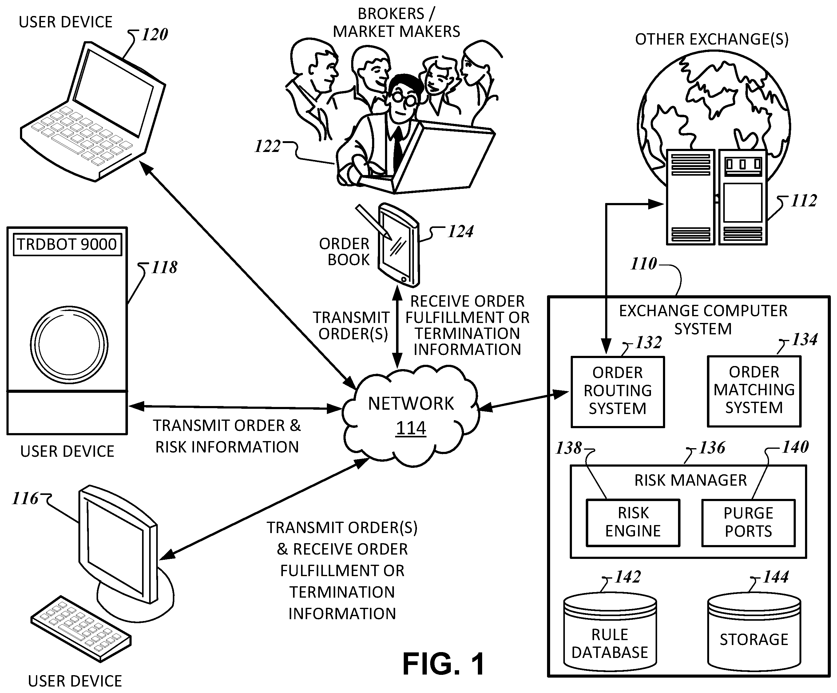 Patent US12541792 Figure 1 – Exchange risk controls
