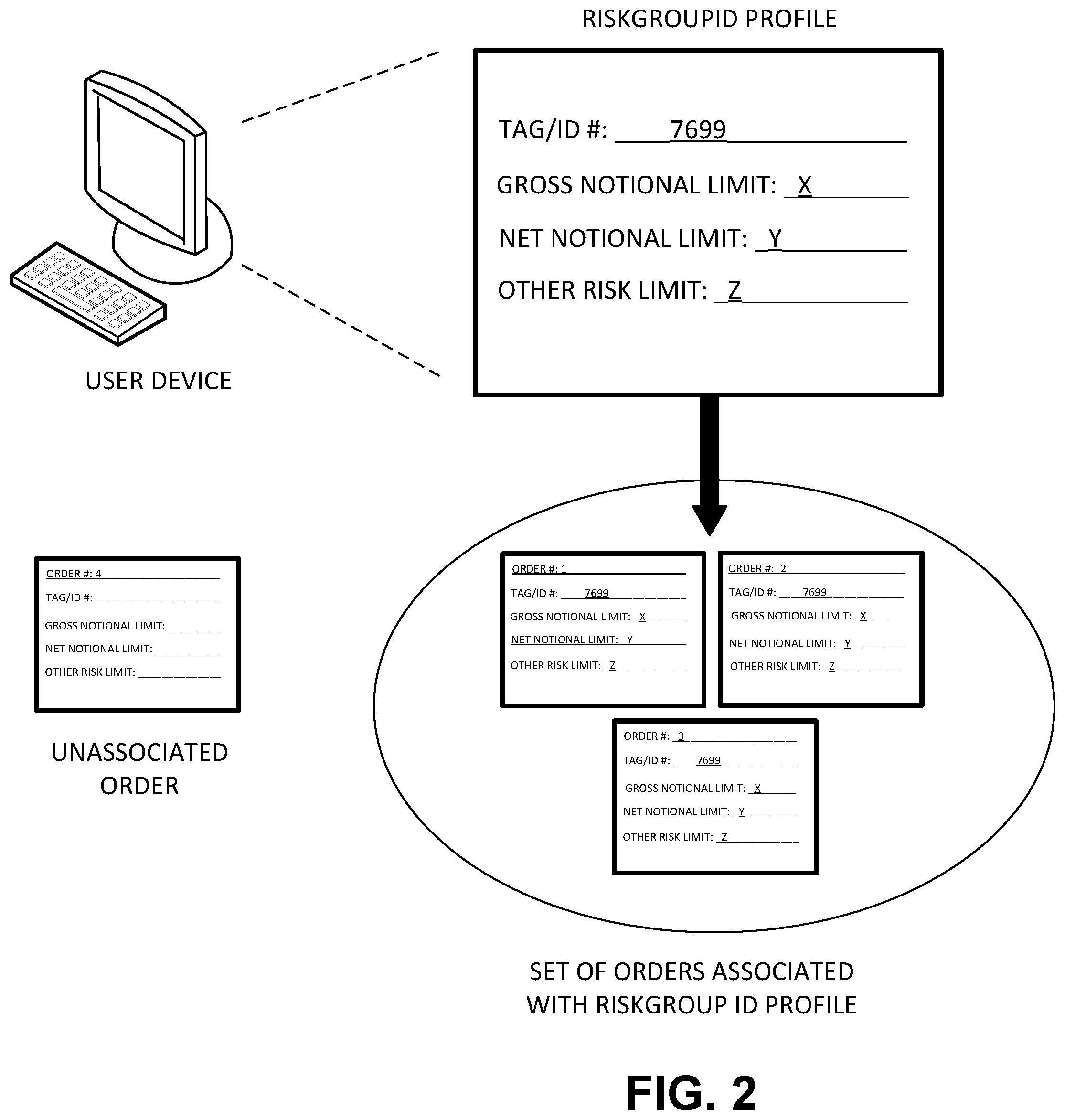 Patent US12541792 Figure 2 – Exchange risk controls