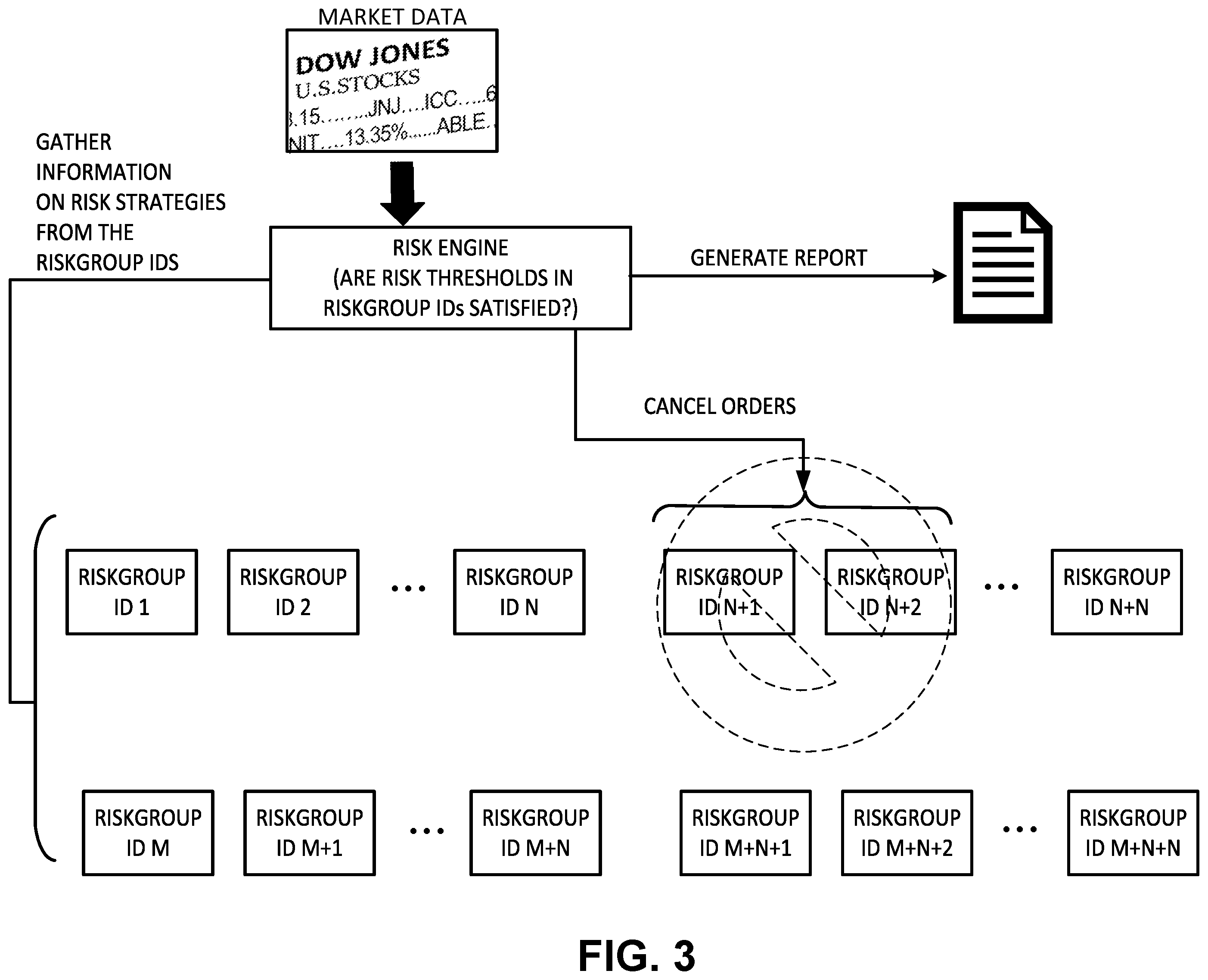 Patent US12541792 Figure 3 – Exchange risk controls