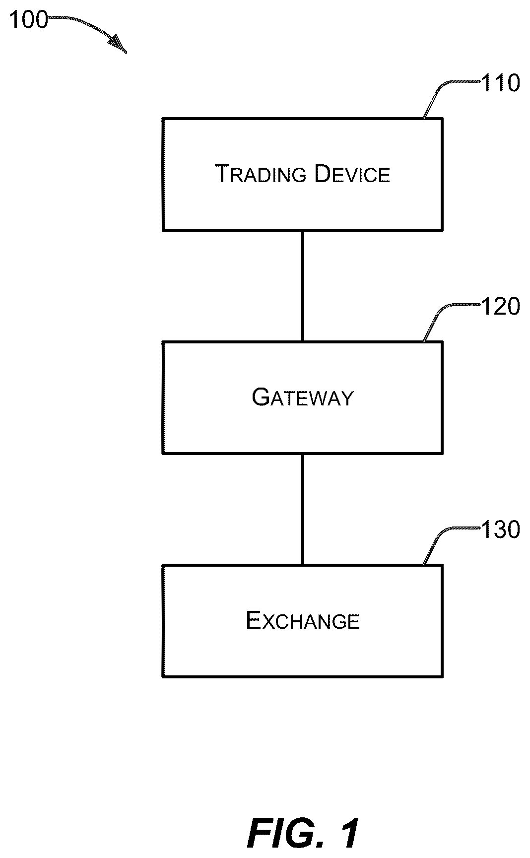 Patent US12541793 Figure 1 – Methods and systems to prevent adverse exchange limit effects