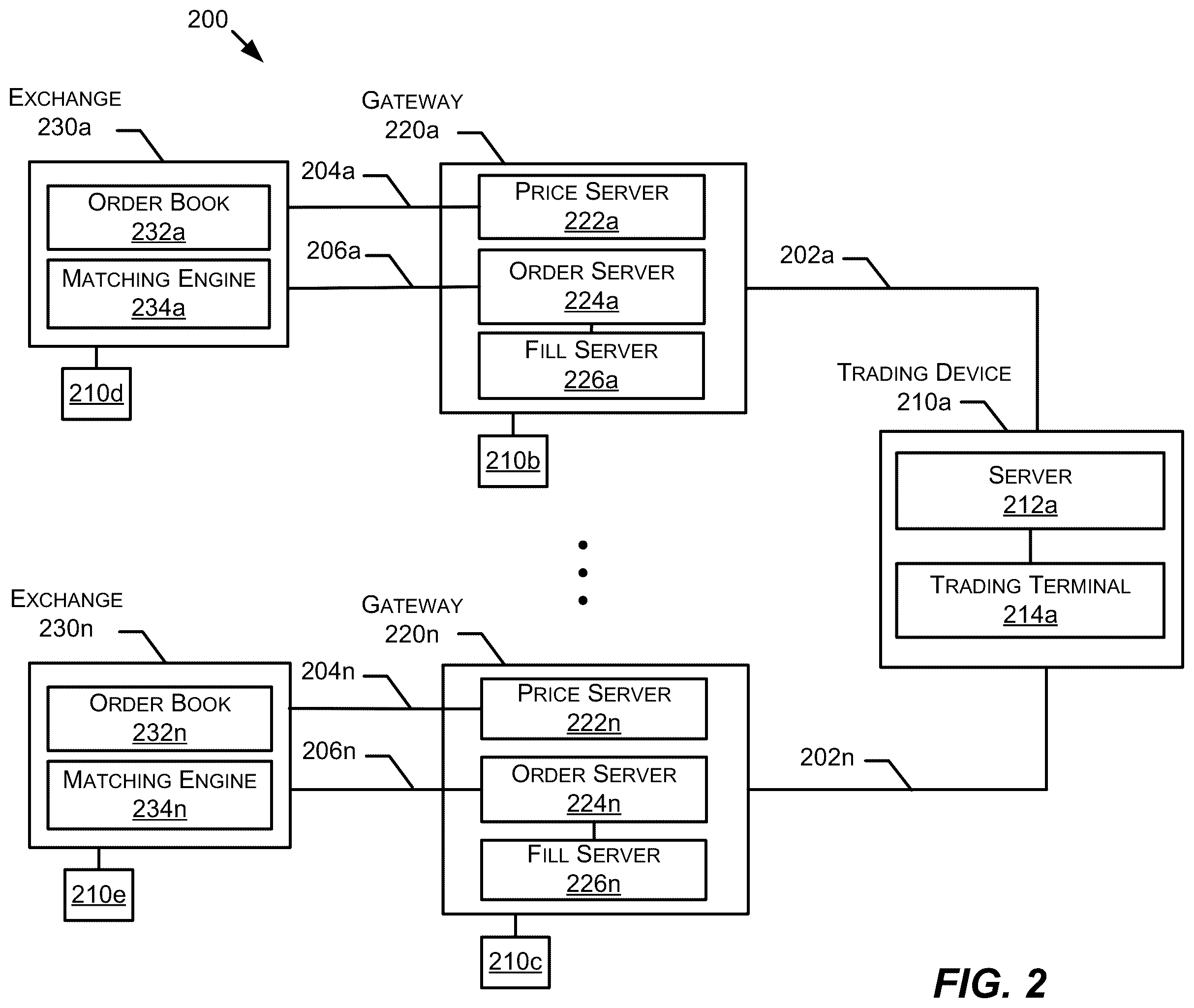 Patent US12541793 Figure 2 – Methods and systems to prevent adverse exchange limit effects