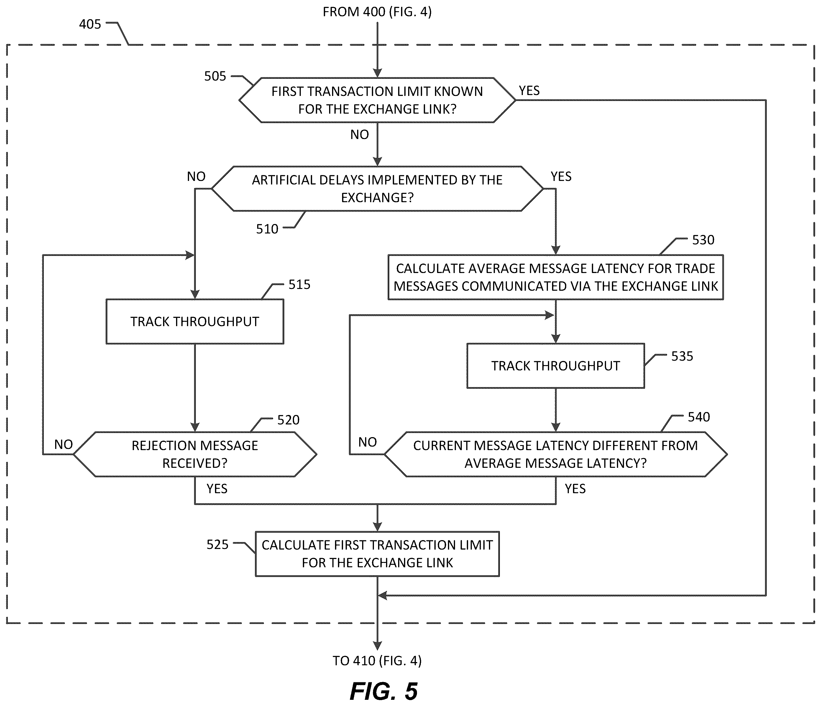Patent US12541793 Figure 5 – Methods and systems to prevent adverse exchange limit effects