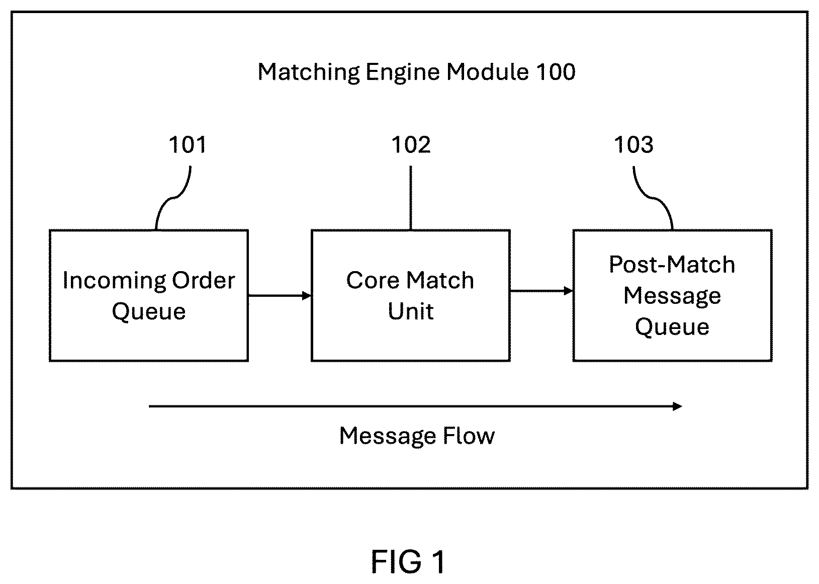 Patent US12541795 — Enhanced ultra low-latency, high-throughput matching engine for electronic trading systems — Figure 1