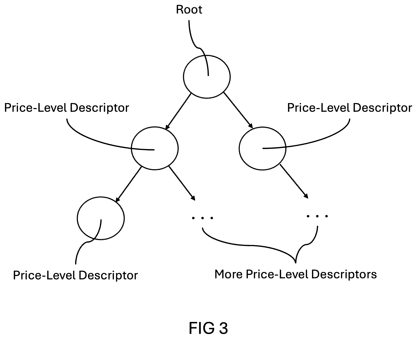 Patent US12541795 Figure 3 – Enhanced ultra low-latency, high-throughput matching engine for electronic trading systems