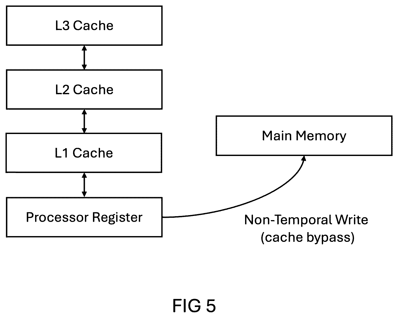 Patent US12541795 Figure 5 – Enhanced ultra low-latency, high-throughput matching engine for electronic trading systems