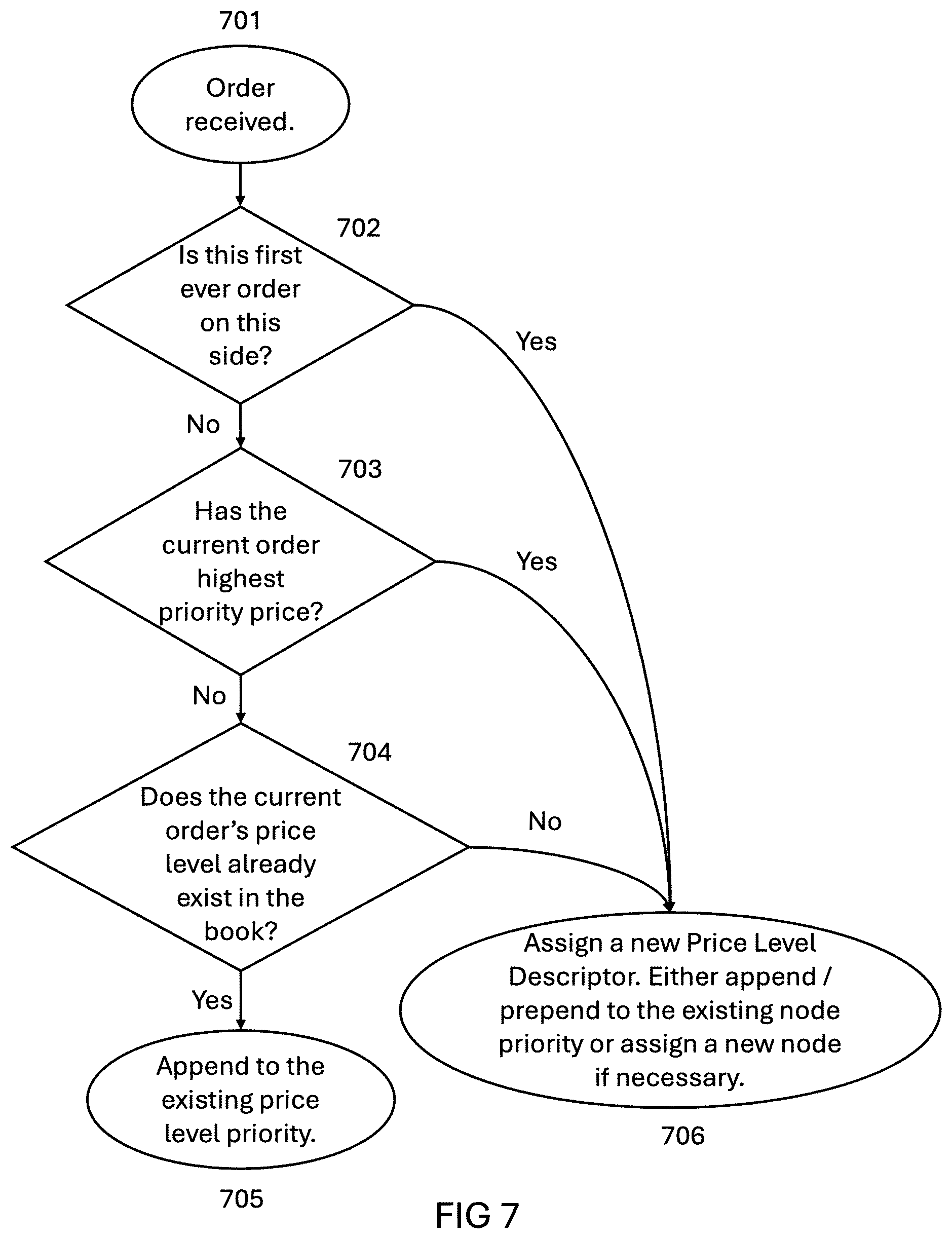 Patent US12541795 Figure 7 – Enhanced ultra low-latency, high-throughput matching engine for electronic trading systems
