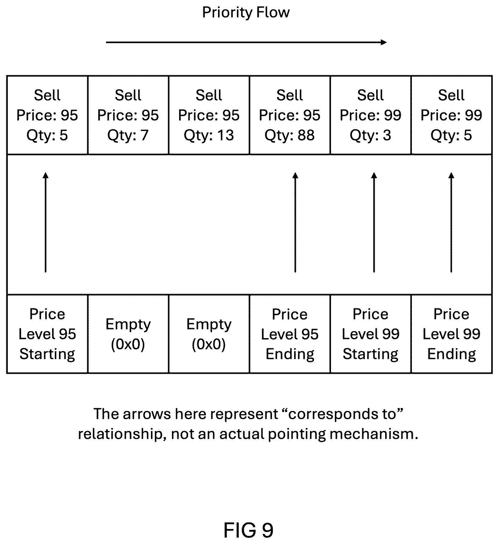Patent US12541795 Figure 9 – Enhanced ultra low-latency, high-throughput matching engine for electronic trading systems