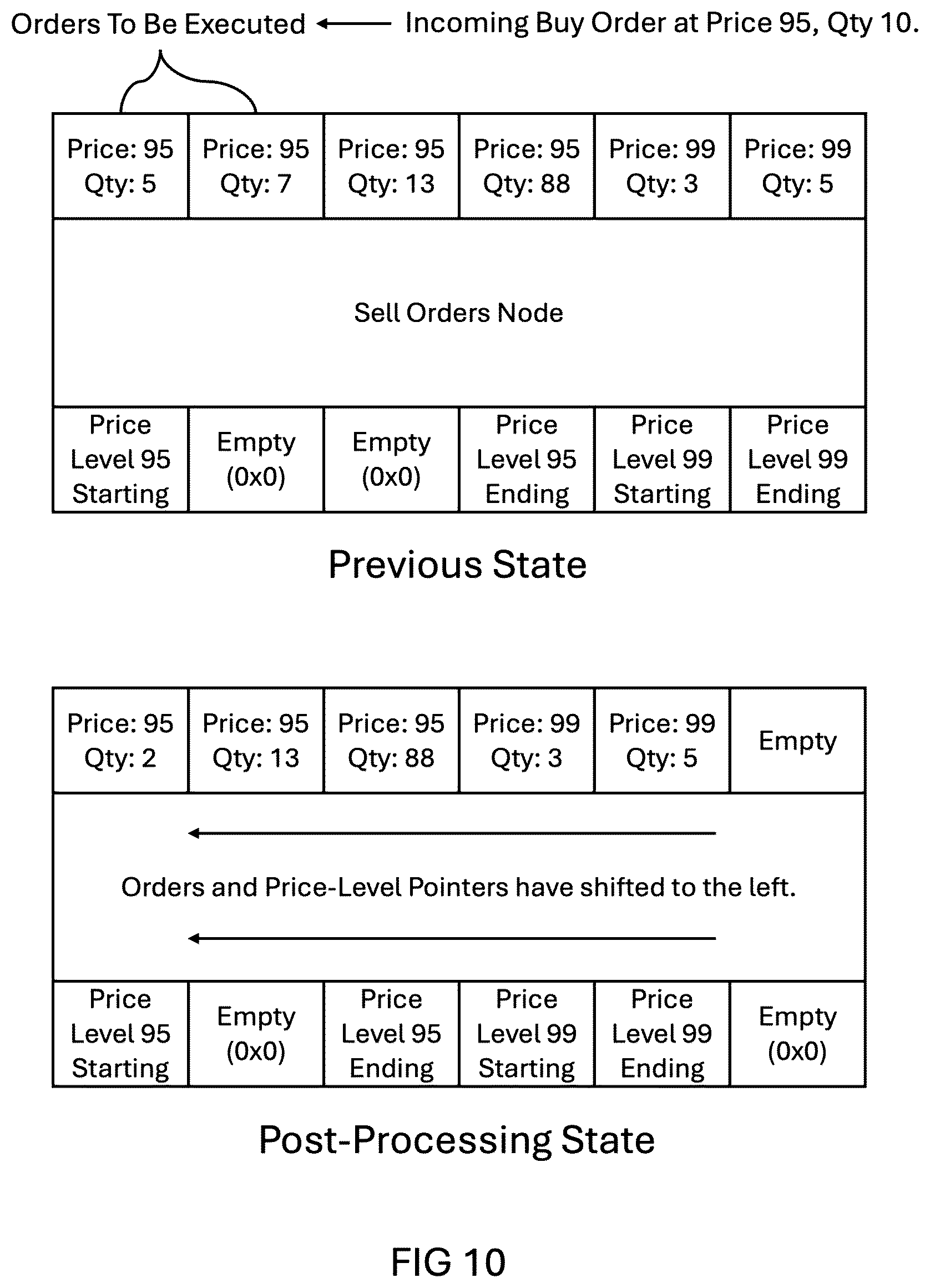 Patent US12541795 Figure 10 – Enhanced ultra low-latency, high-throughput matching engine for electronic trading systems