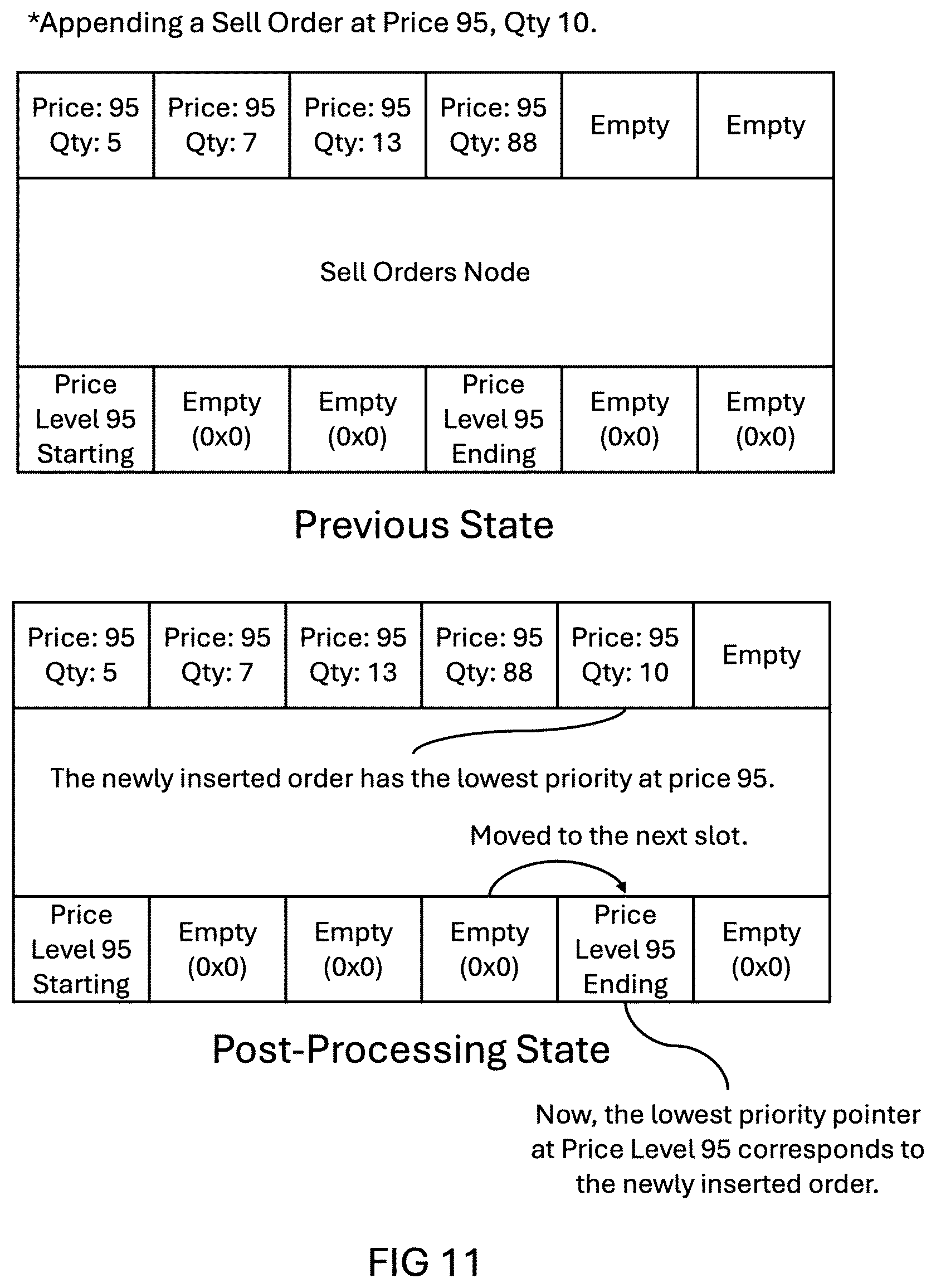 Patent US12541795 Figure 11 – Enhanced ultra low-latency, high-throughput matching engine for electronic trading systems