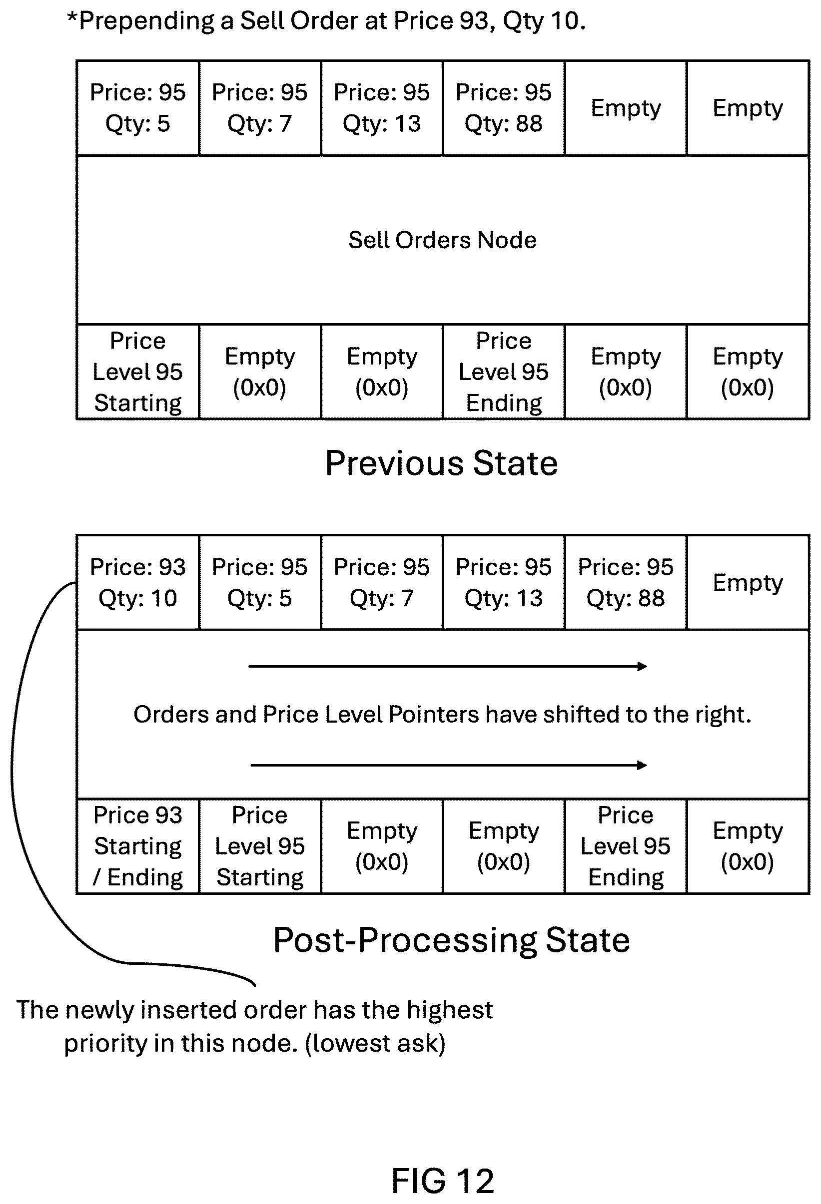 Patent US12541795 Figure 12 – Enhanced ultra low-latency, high-throughput matching engine for electronic trading systems