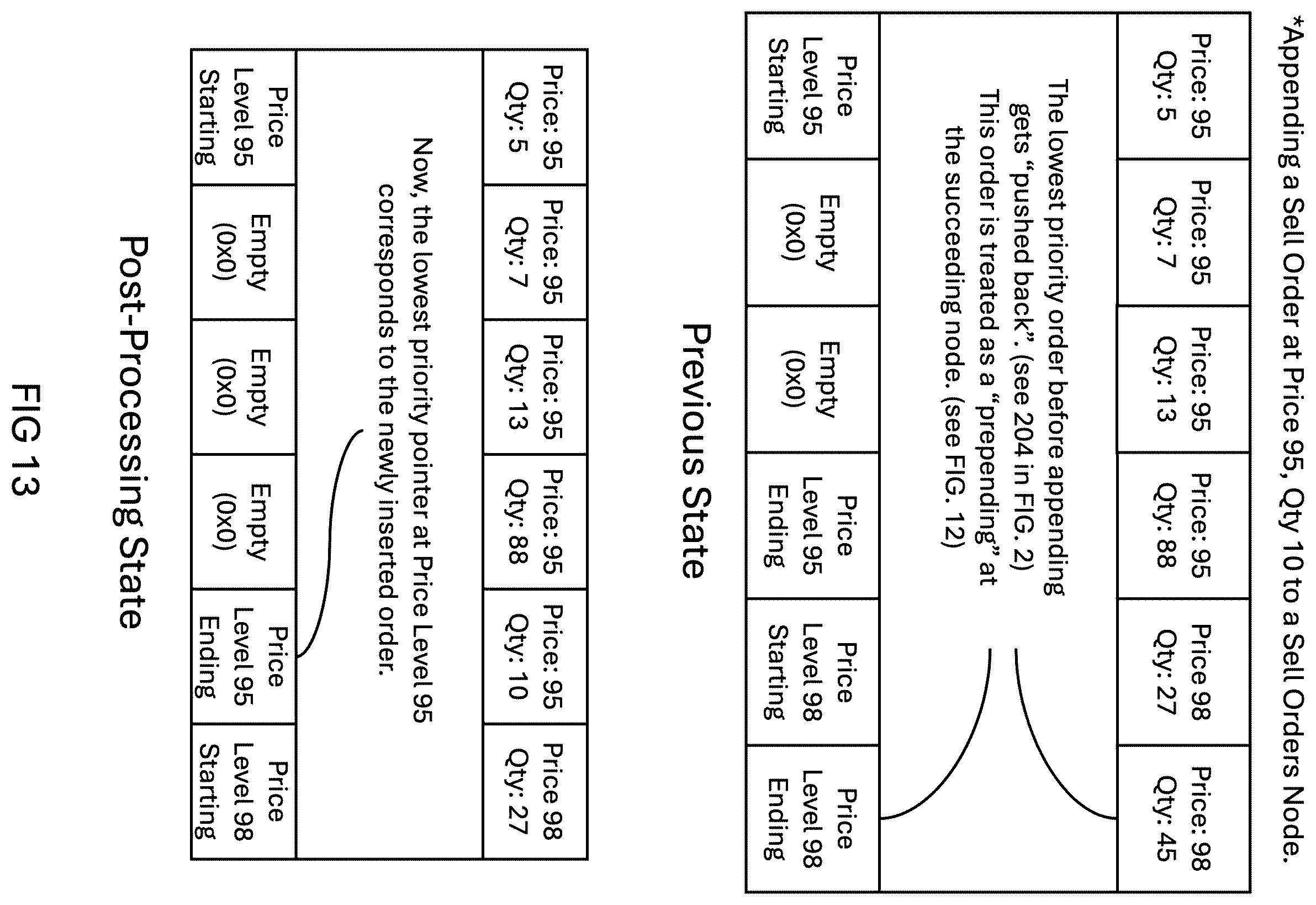 Patent US12541795 Figure 13 – Enhanced ultra low-latency, high-throughput matching engine for electronic trading systems