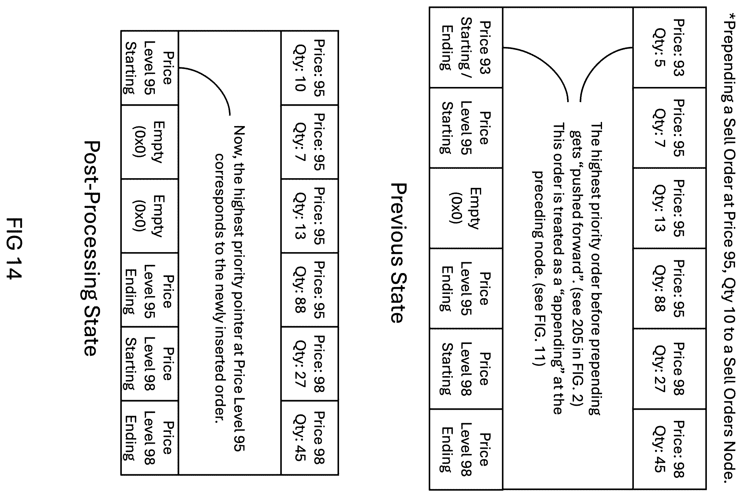 Patent US12541795 Figure 14 – Enhanced ultra low-latency, high-throughput matching engine for electronic trading systems