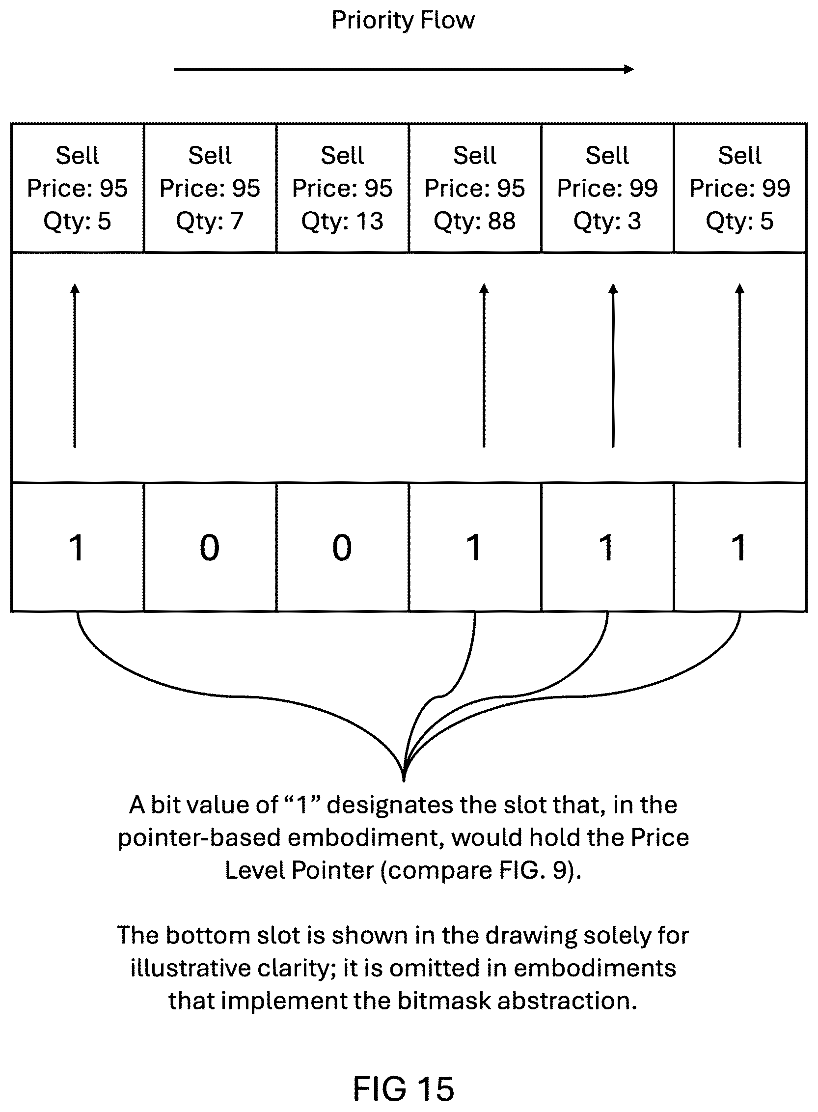 Patent US12541795 Figure 15 – Enhanced ultra low-latency, high-throughput matching engine for electronic trading systems