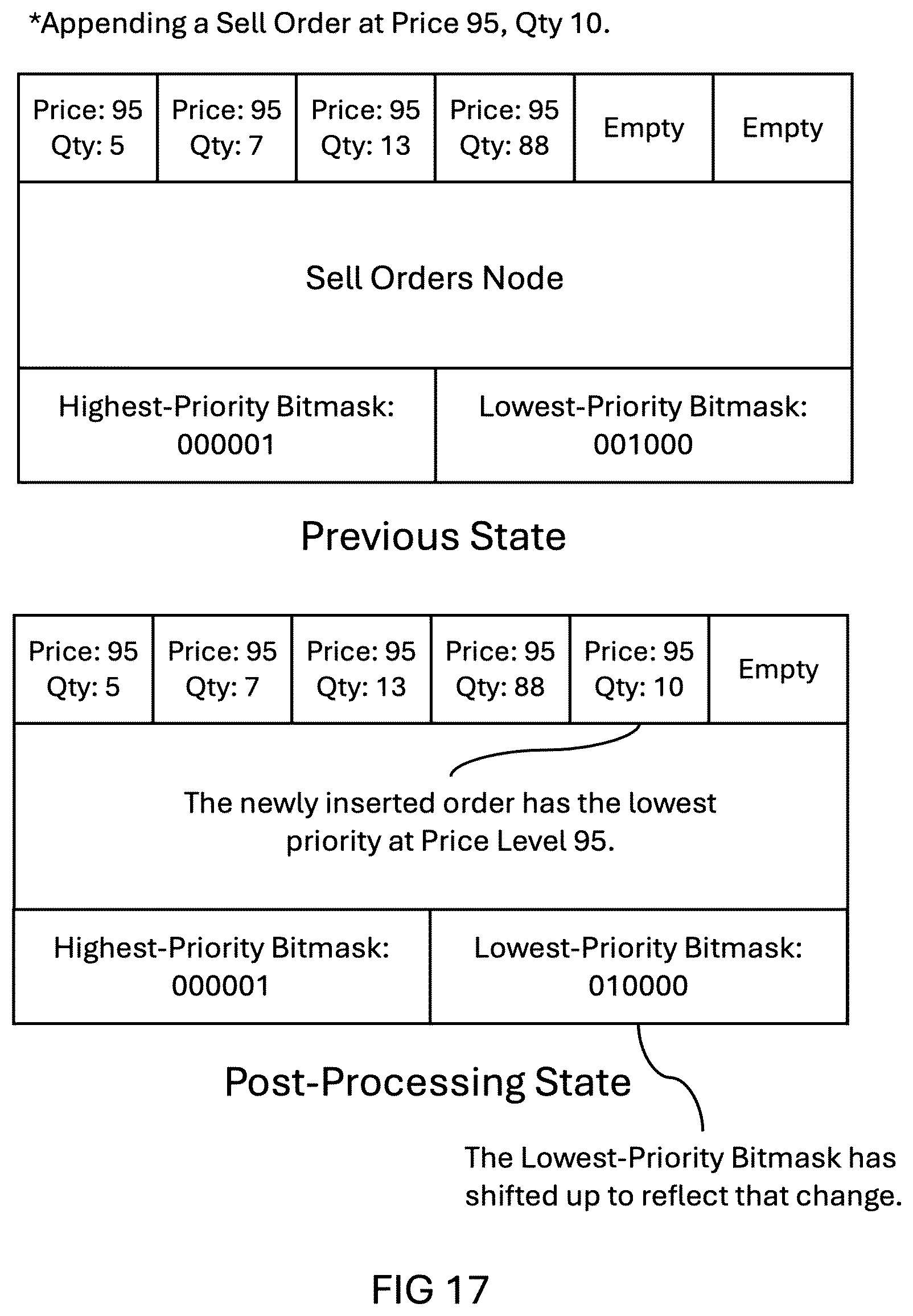 Patent US12541795 Figure 17 – Enhanced ultra low-latency, high-throughput matching engine for electronic trading systems