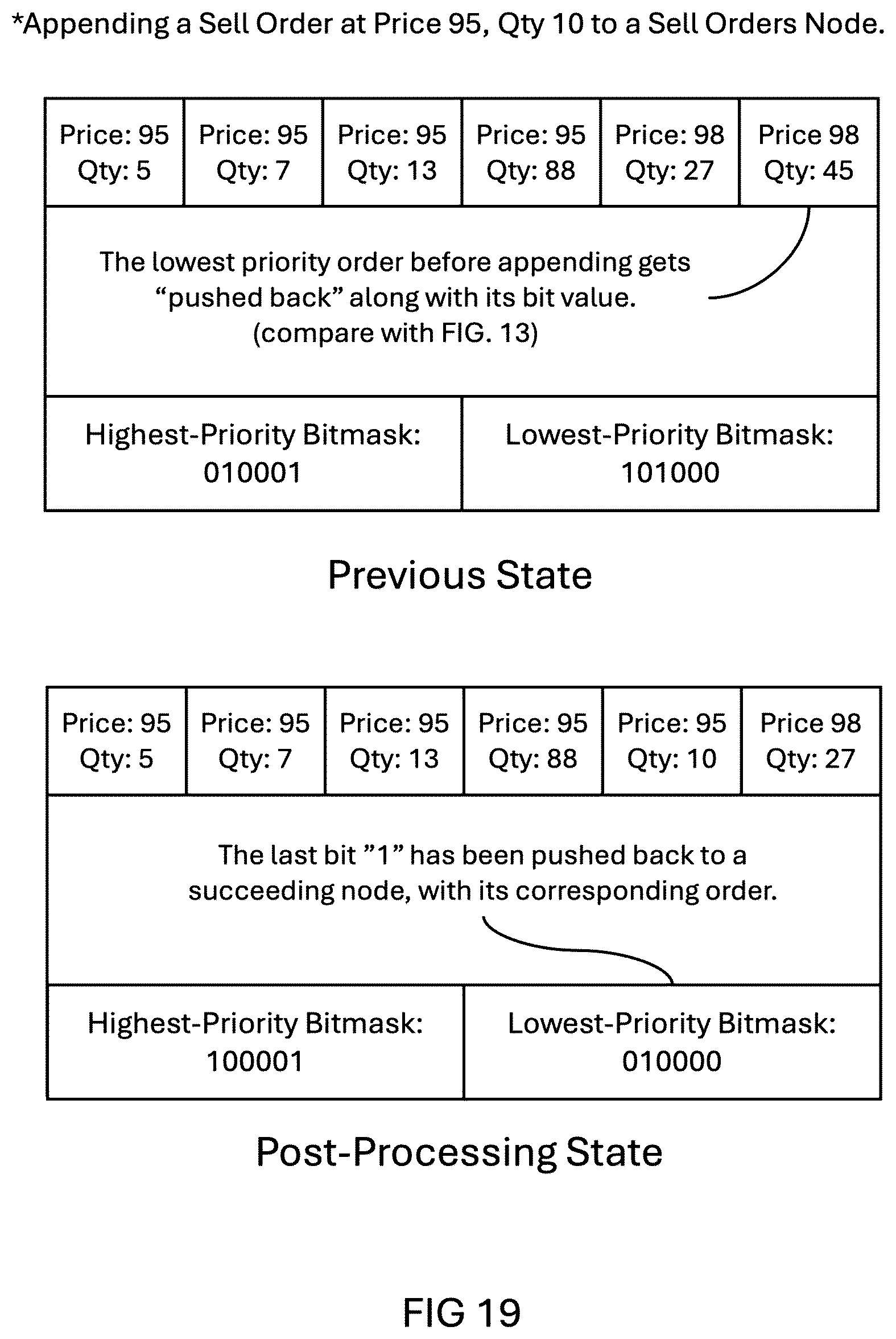 Patent US12541795 Figure 19 – Enhanced ultra low-latency, high-throughput matching engine for electronic trading systems