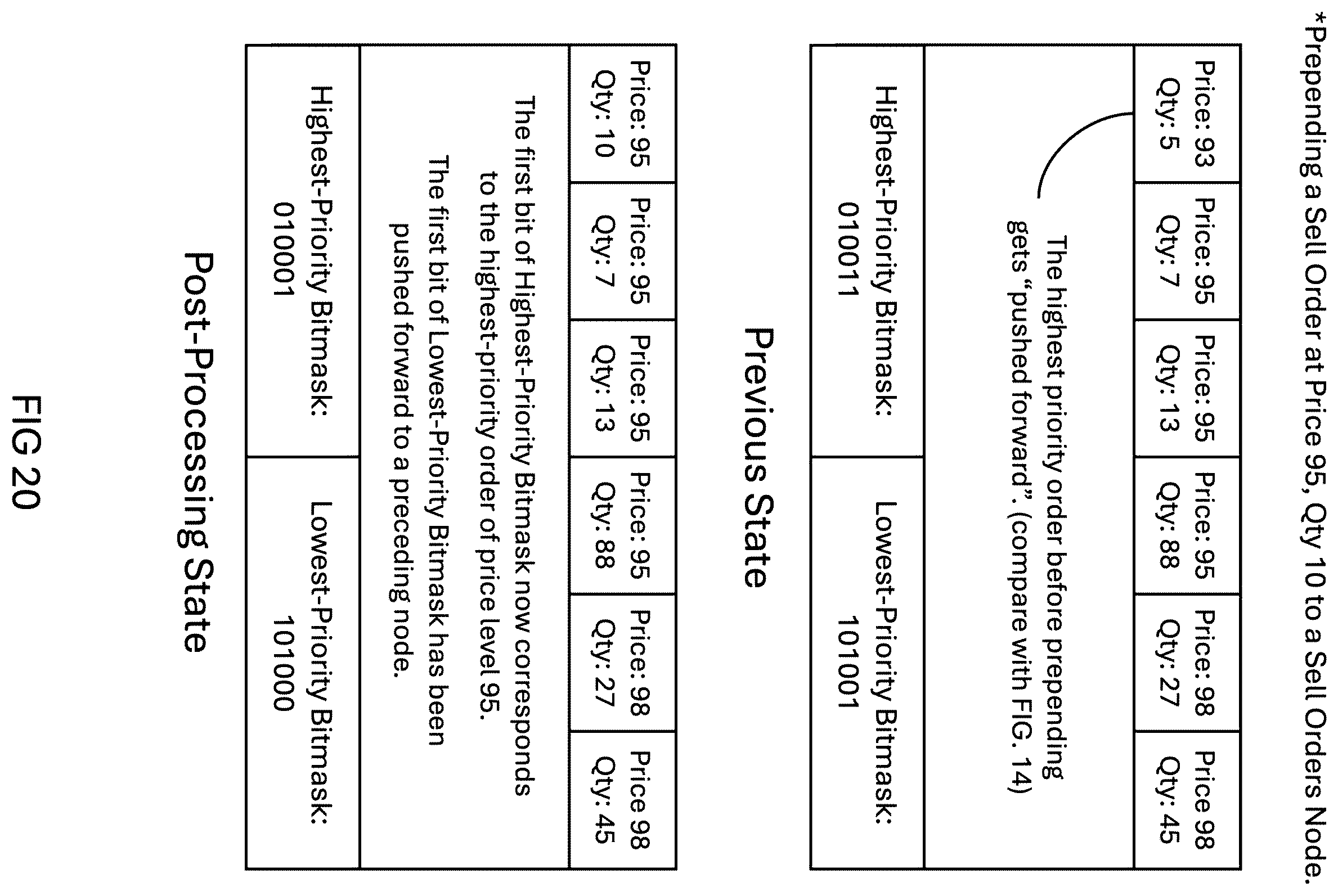 Patent US12541795 Figure 20 – Enhanced ultra low-latency, high-throughput matching engine for electronic trading systems