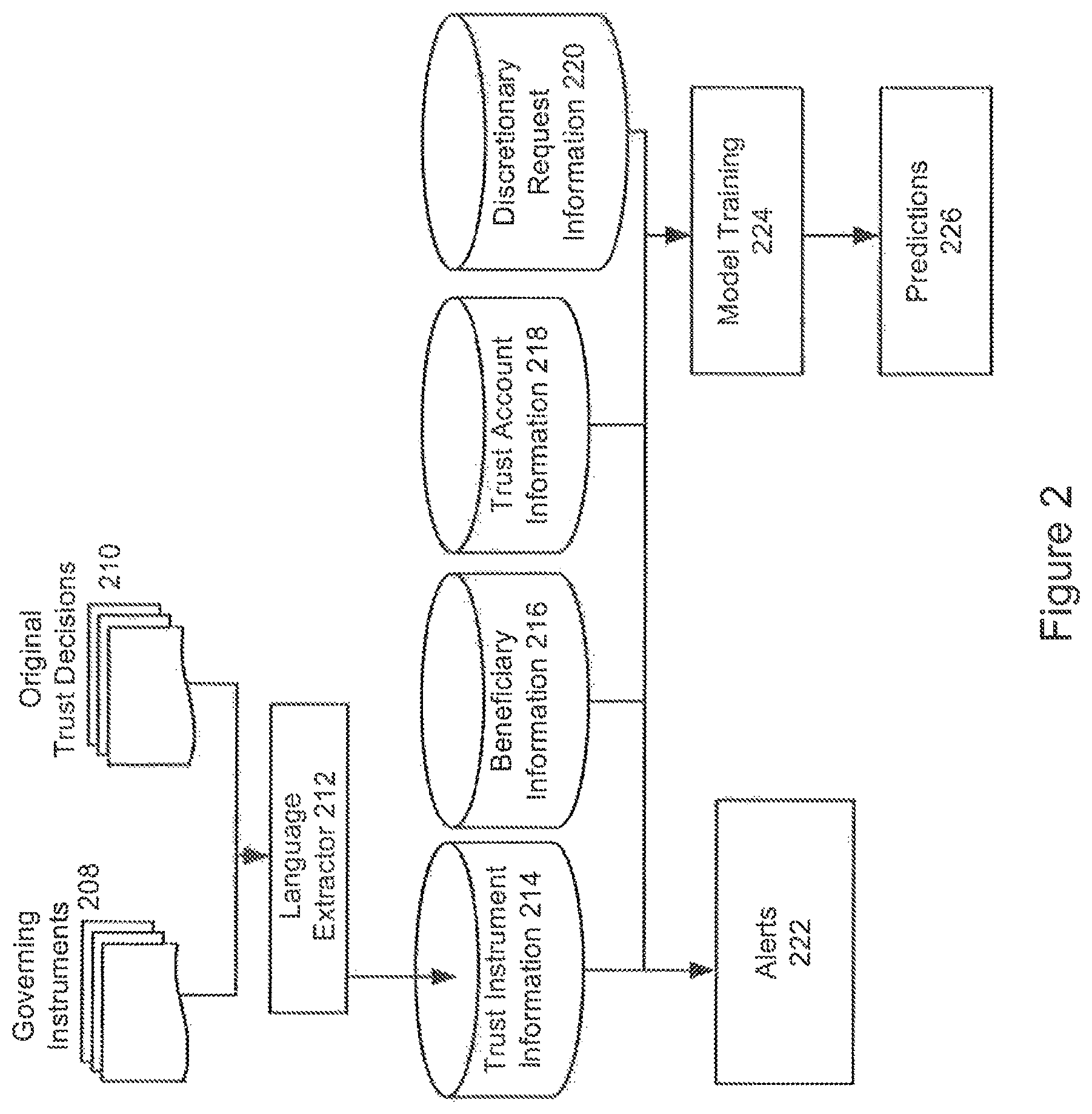 Patent US12541796 Figure 2 – System and method for implementing a trust discretionary distribution tool
