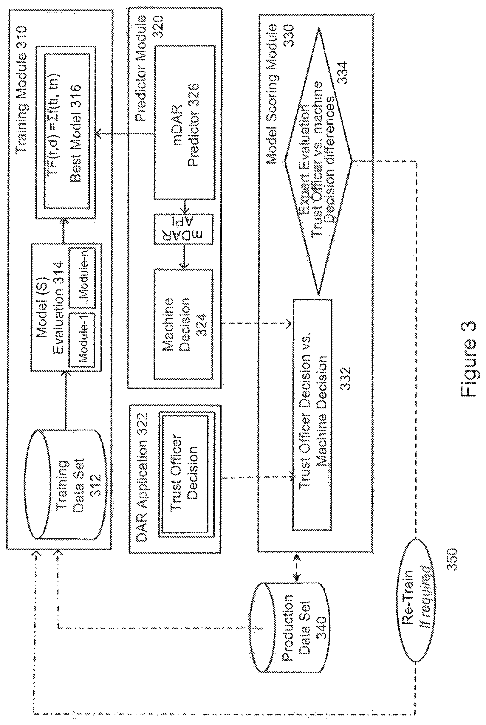 Patent US12541796 Figure 3 – System and method for implementing a trust discretionary distribution tool