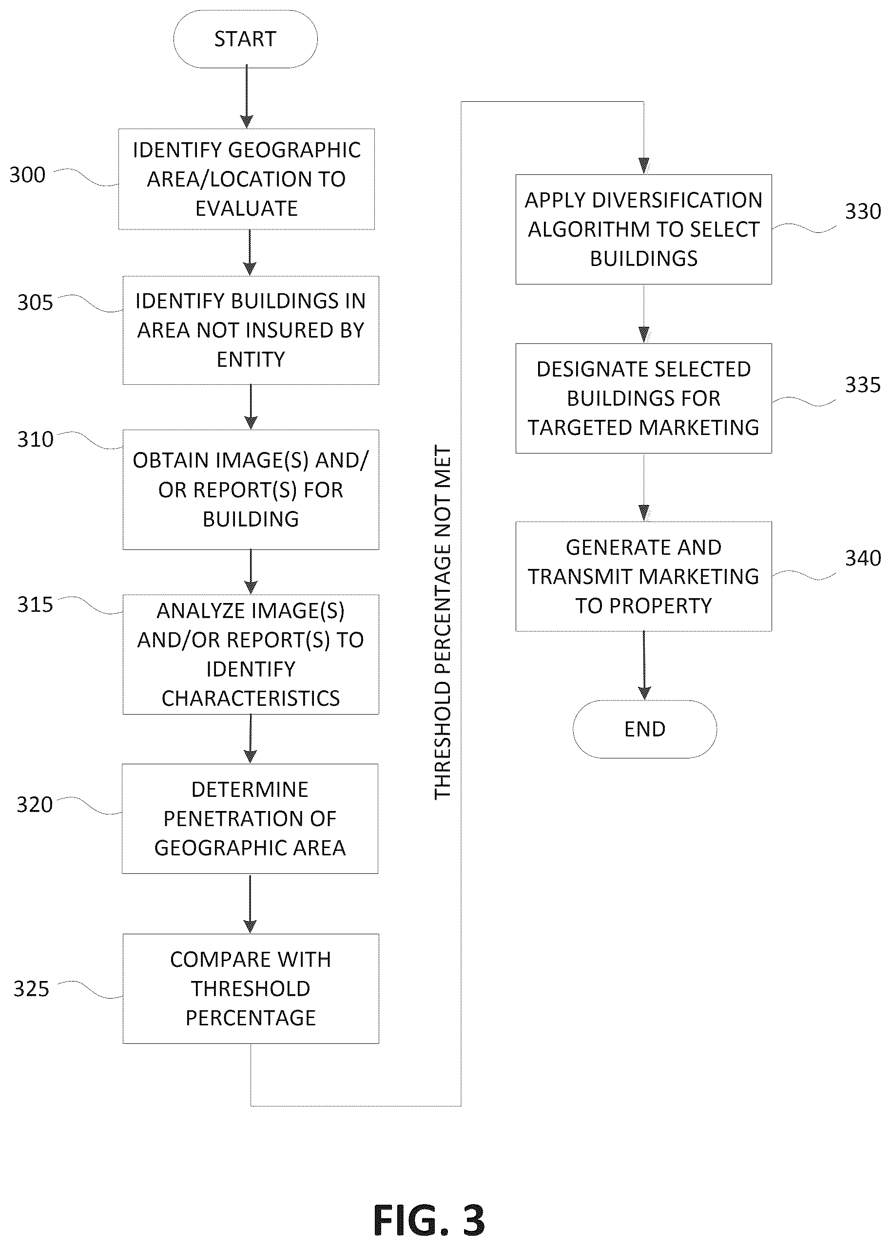 Patent US12541800 Figure 3 – Image-based processing for products