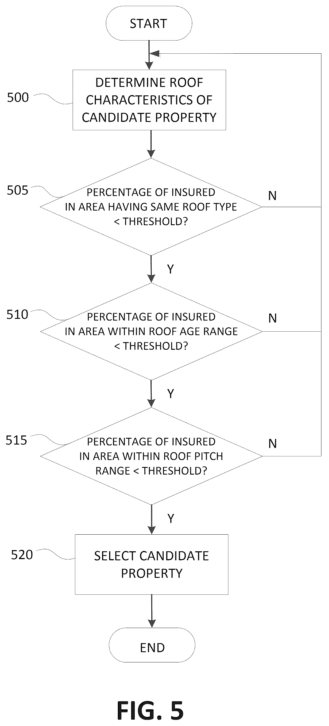 Patent US12541800 Figure 5 – Image-based processing for products