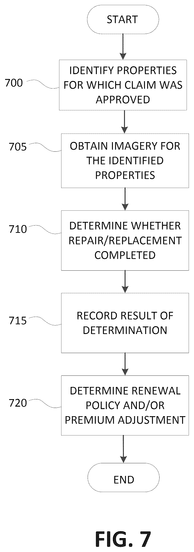 Patent US12541800 Figure 7 – Image-based processing for products