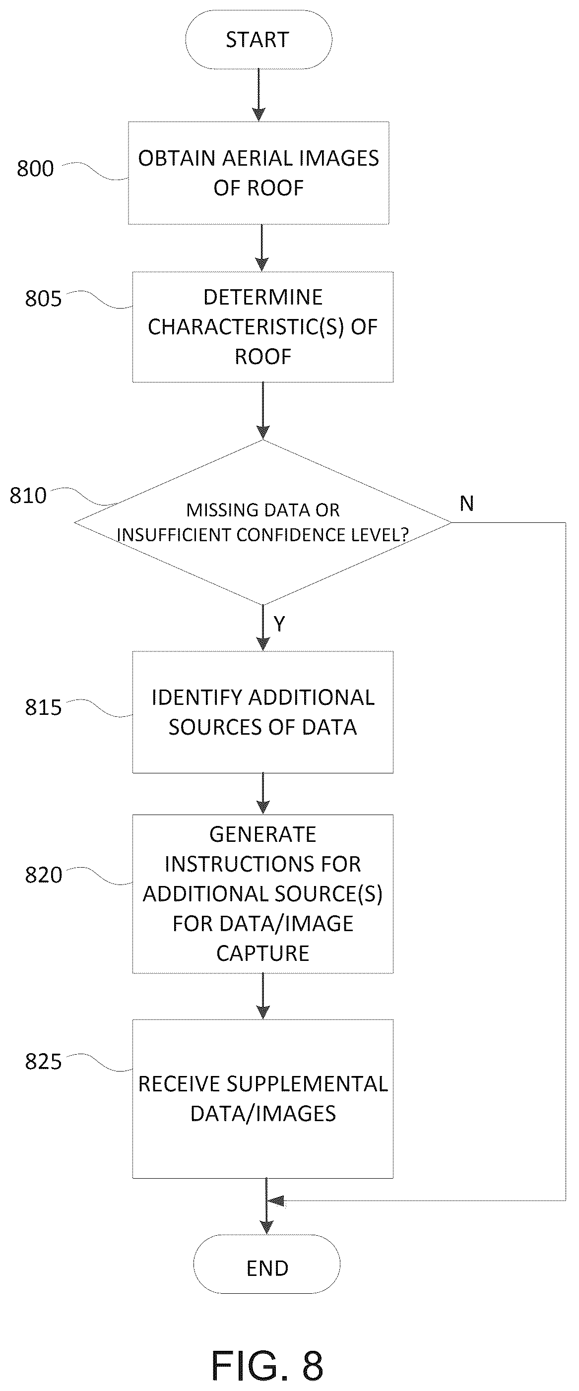 Patent US12541800 Figure 8 – Image-based processing for products