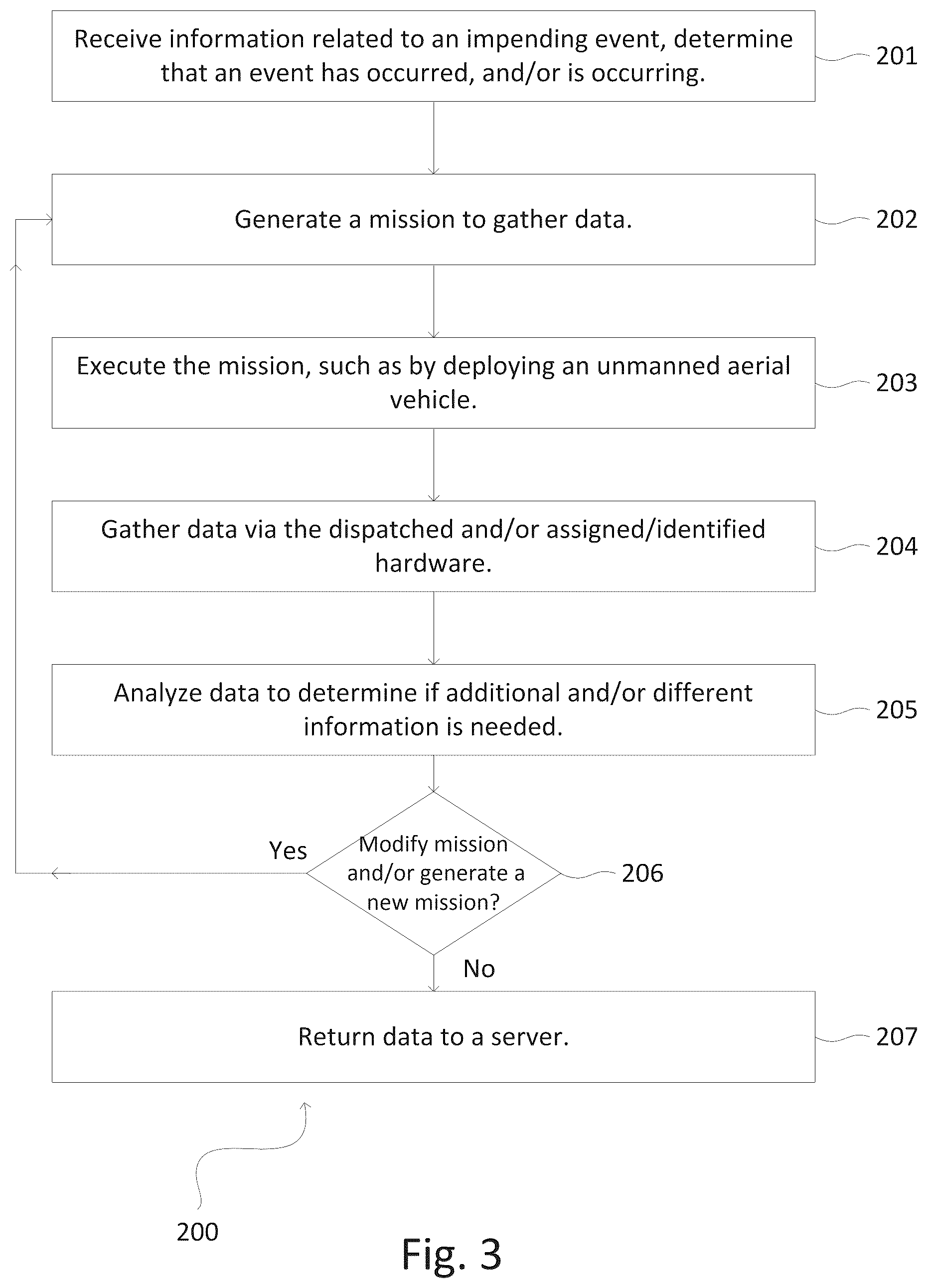 Patent US12541801 Figure 3 – Systems and methods for unmanned vehicle management