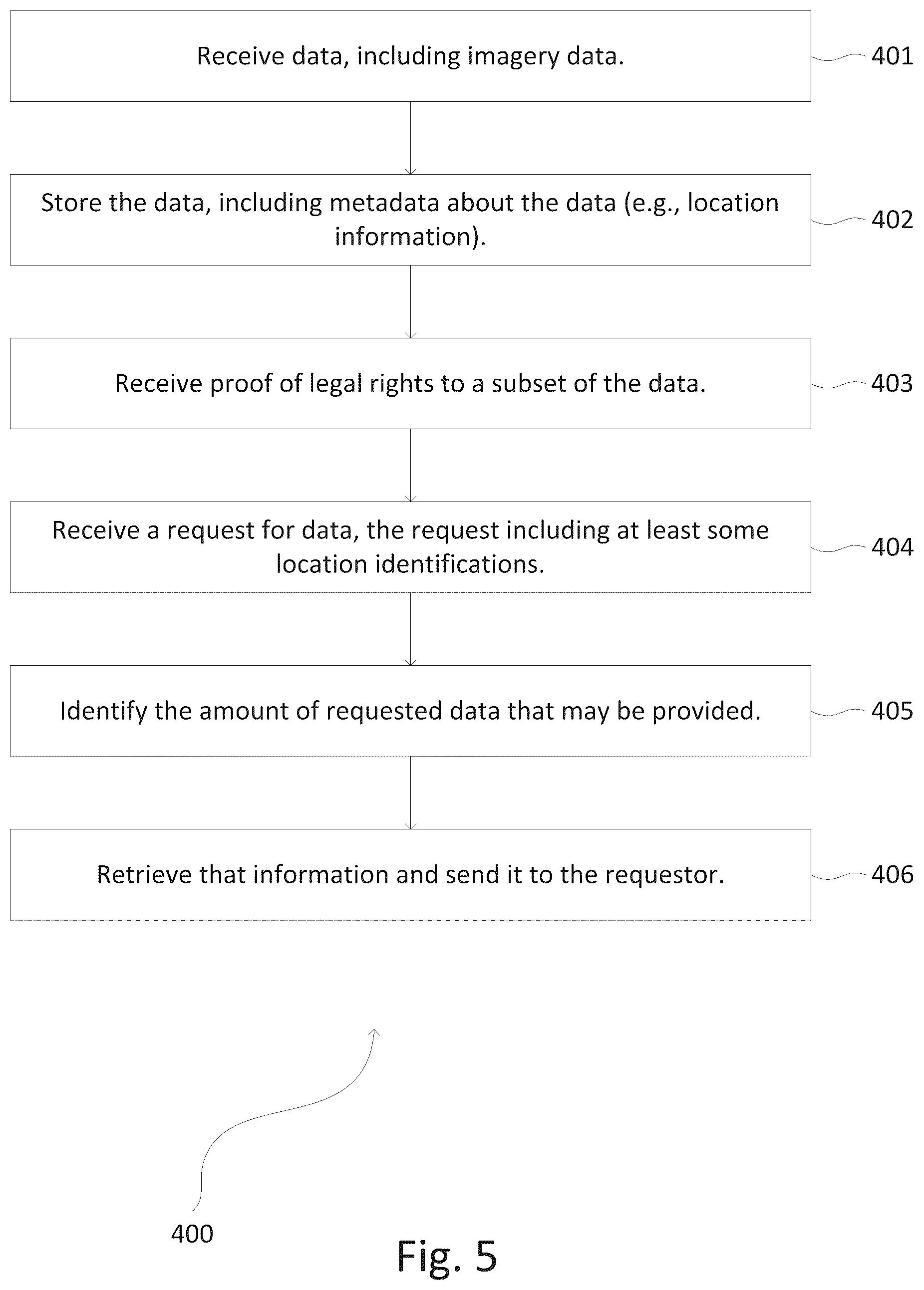 Patent US12541801 Figure 5 – Systems and methods for unmanned vehicle management