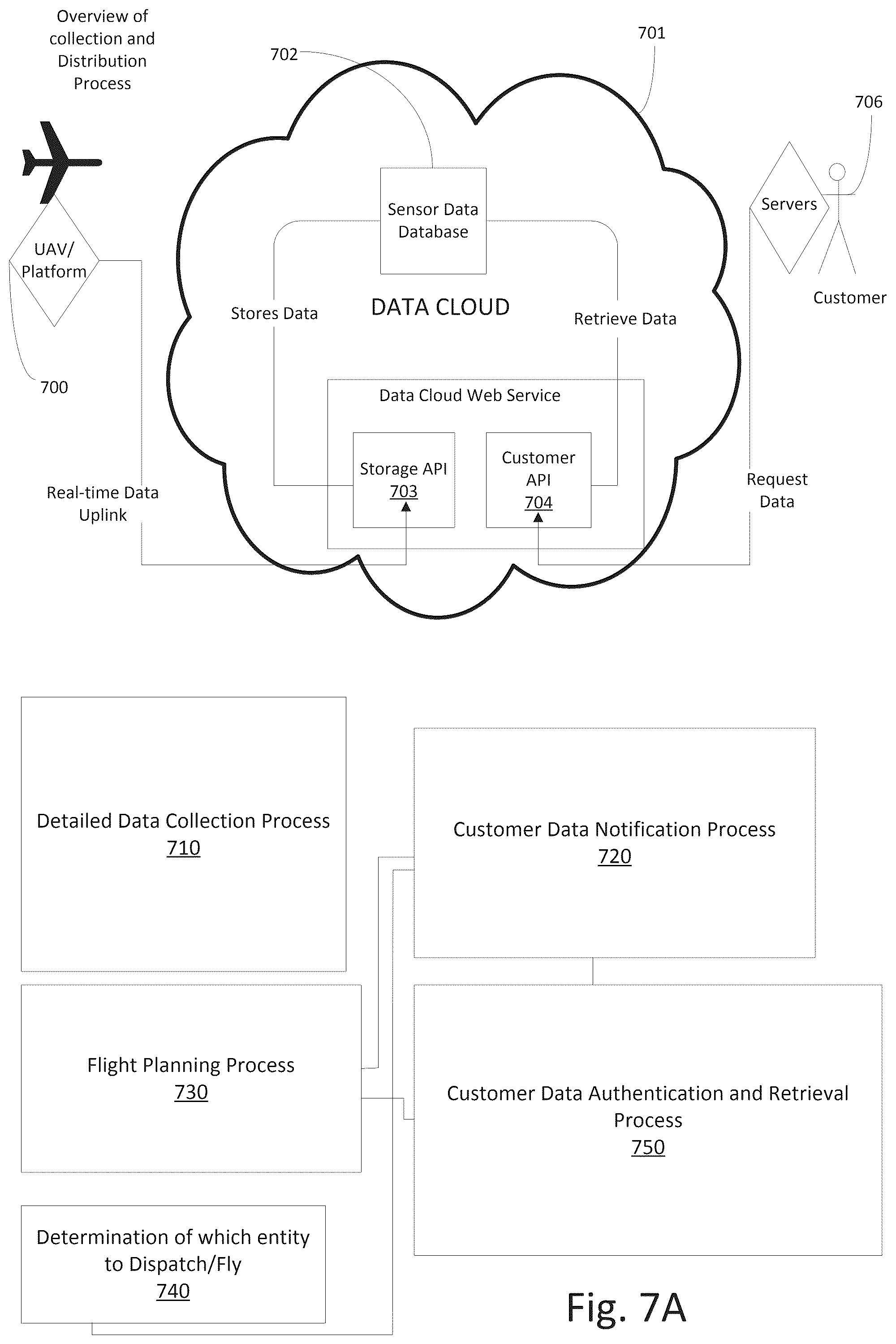 Patent US12541801 Figure 7 – Systems and methods for unmanned vehicle management