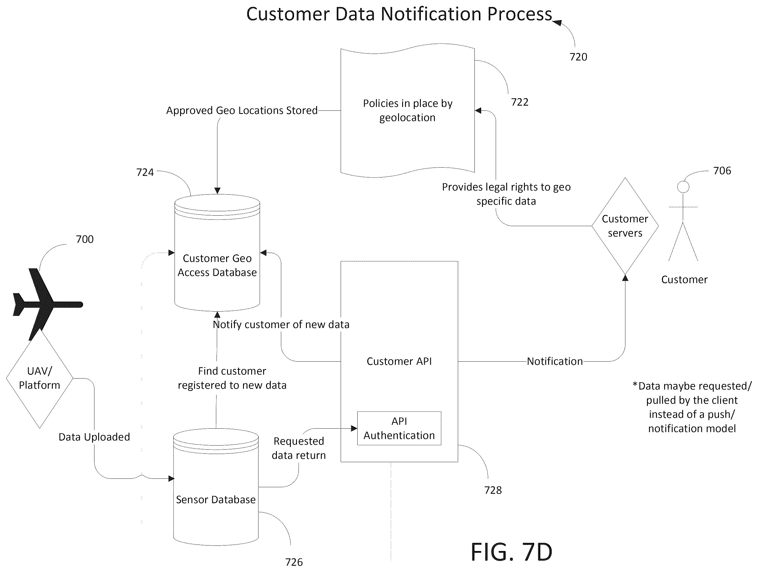 Patent US12541801 Figure 10 – Systems and methods for unmanned vehicle management